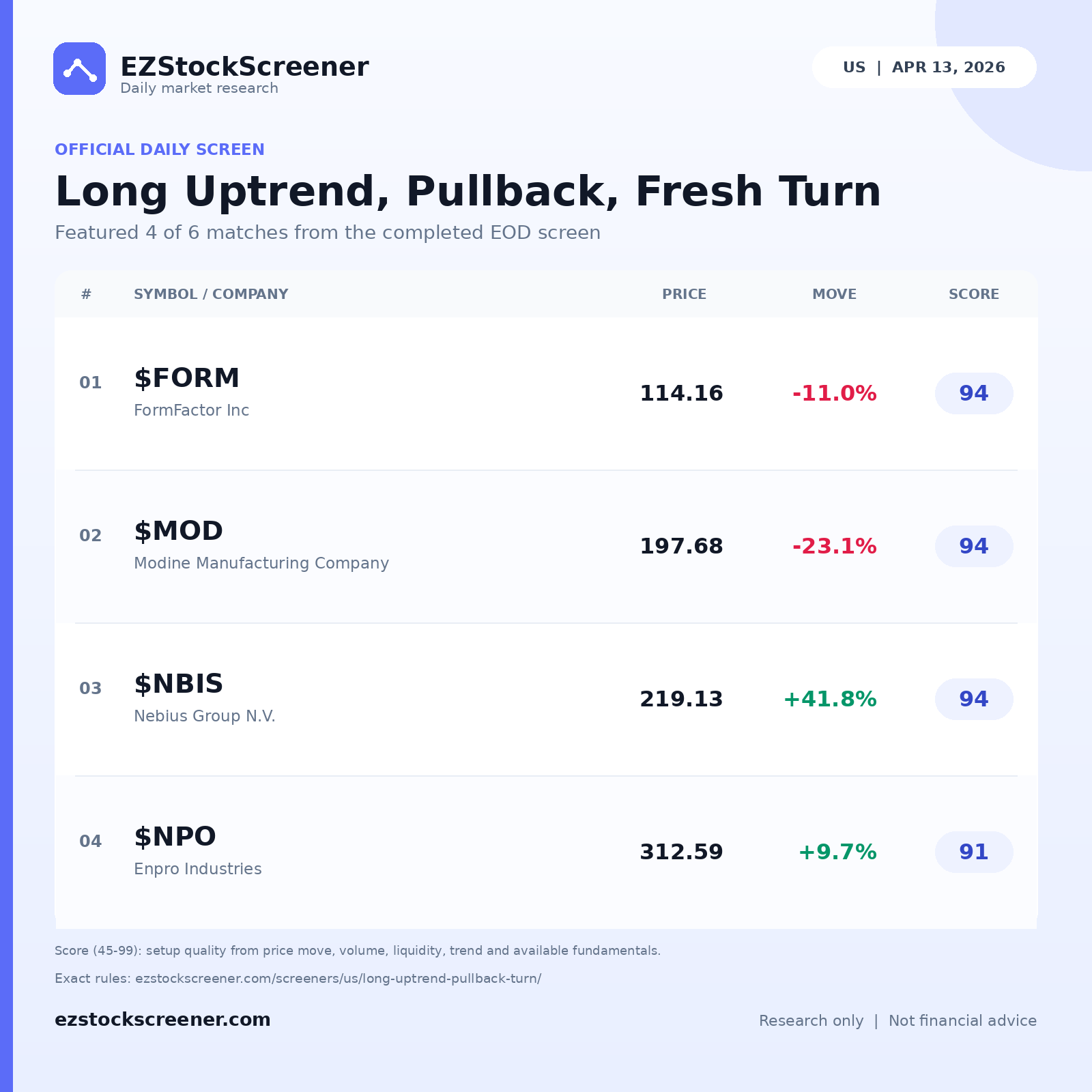 Long Uptrend, Pullback, Fresh Turn result snapshot