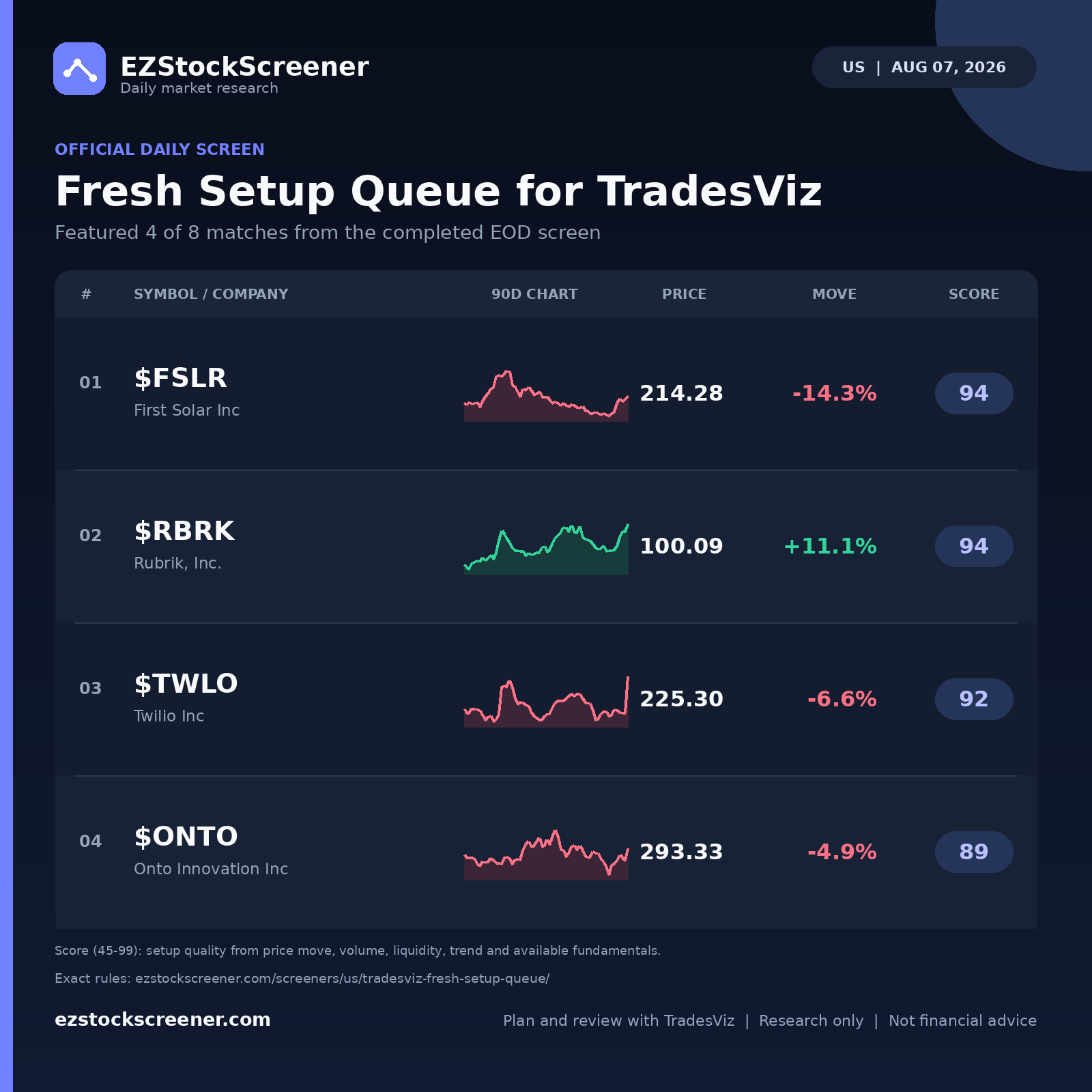 Published Fresh Setup Queue for TradesViz results
