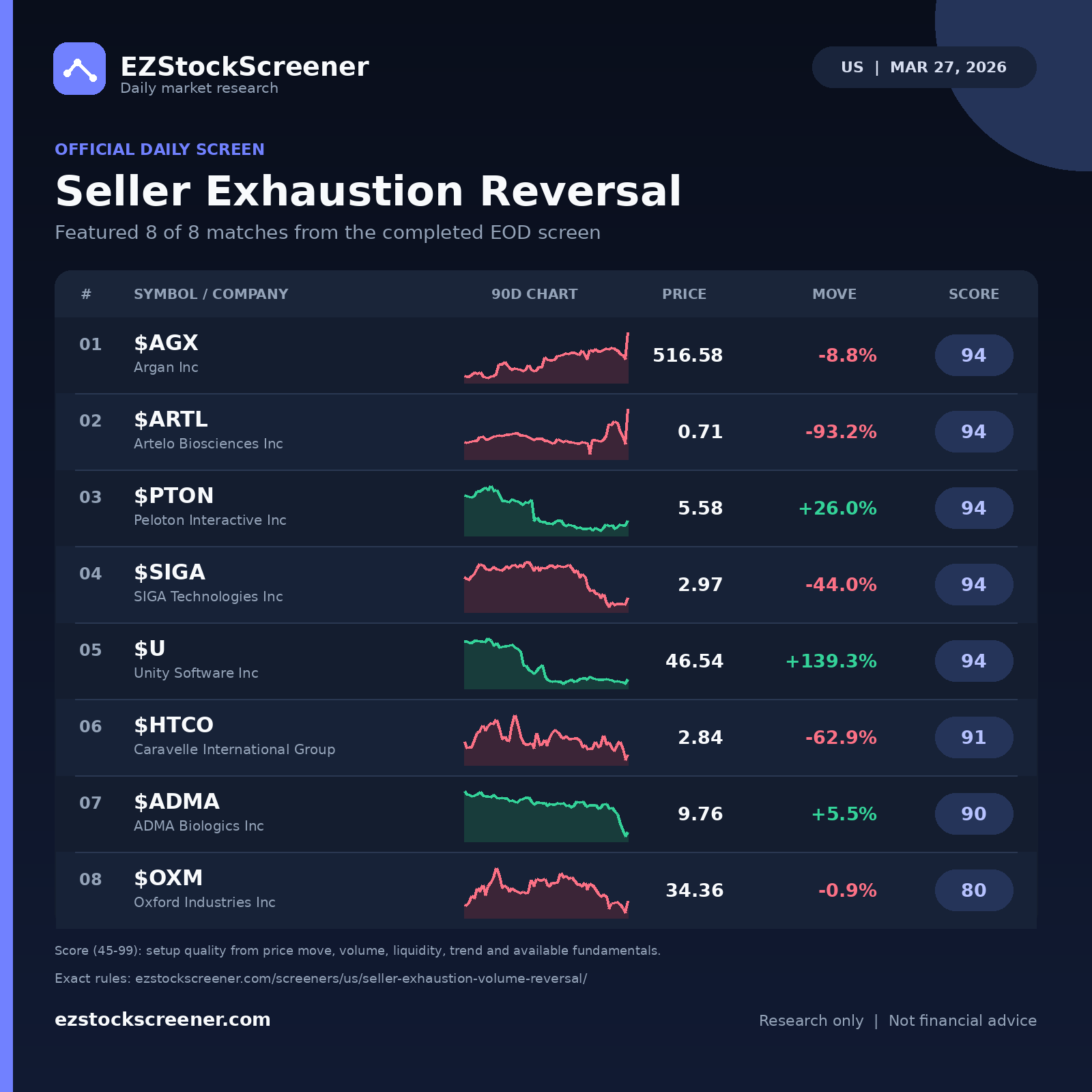 Seller Exhaustion Reversal result snapshot