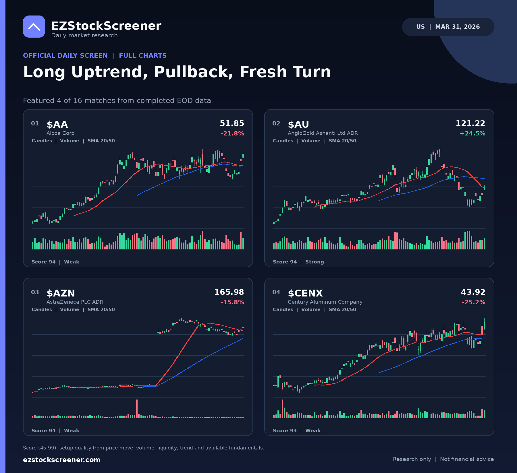 Long Uptrend, Pullback, Fresh Turn result snapshot