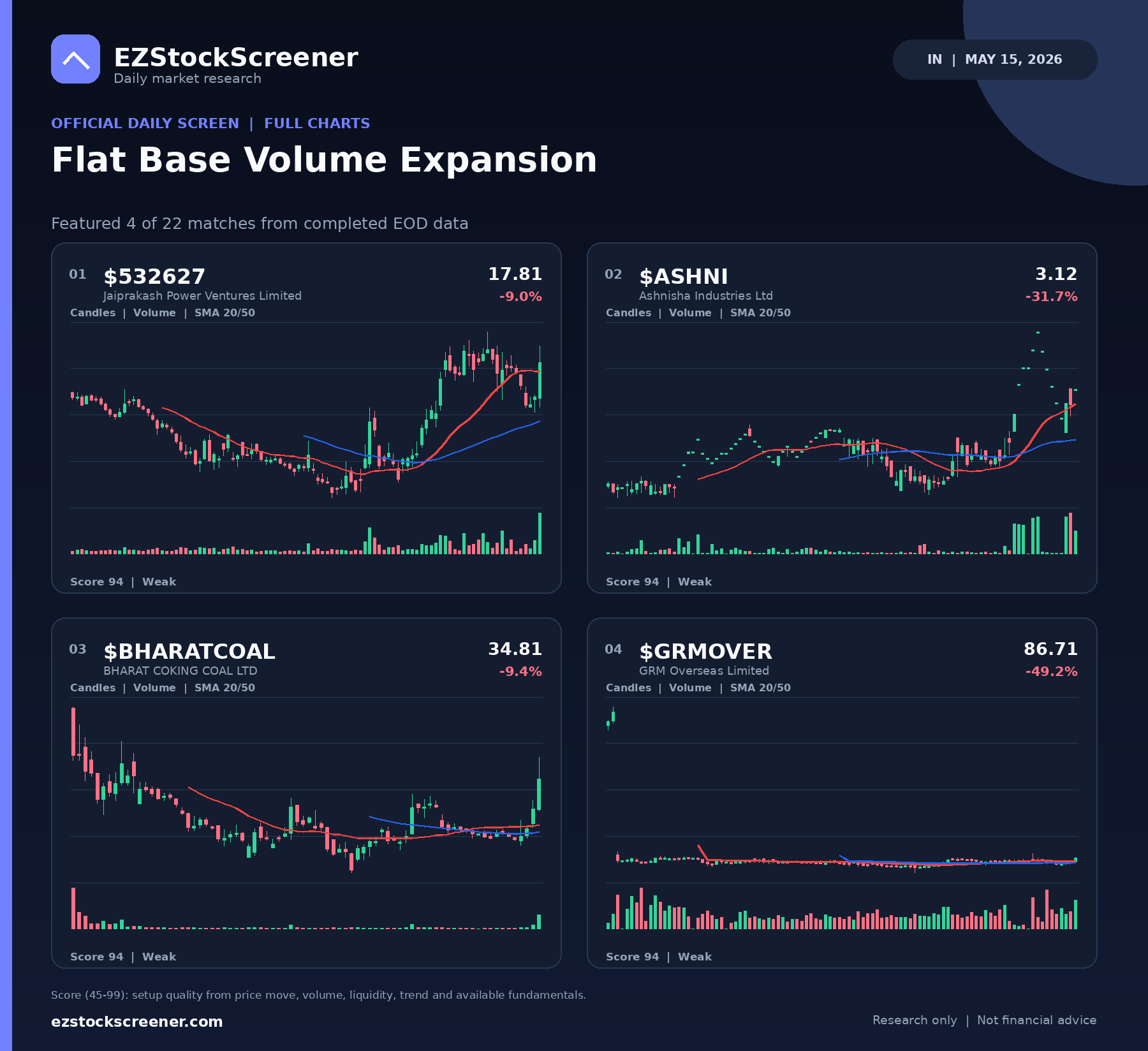 Flat Base Volume Expansion result snapshot