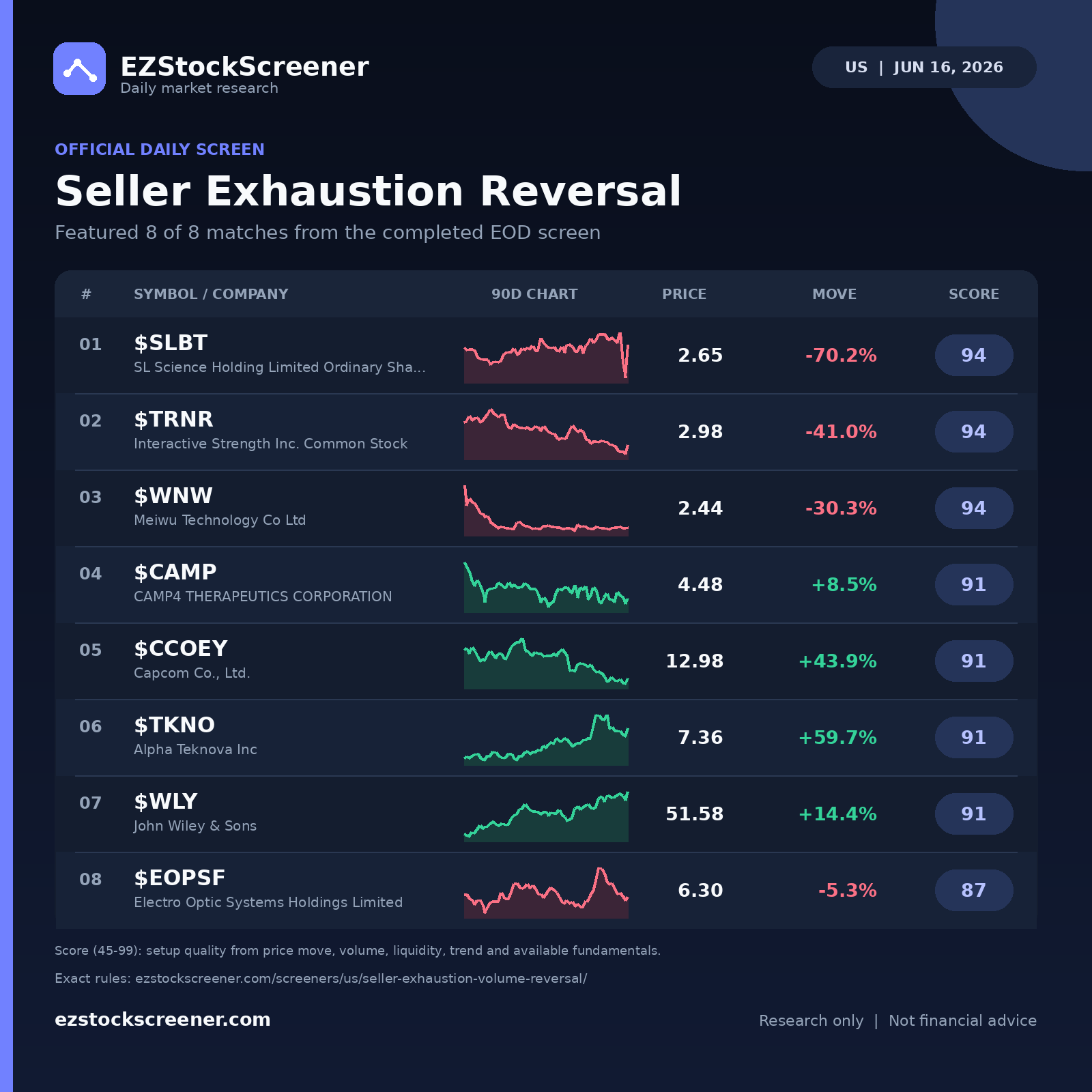 Seller Exhaustion Reversal result snapshot