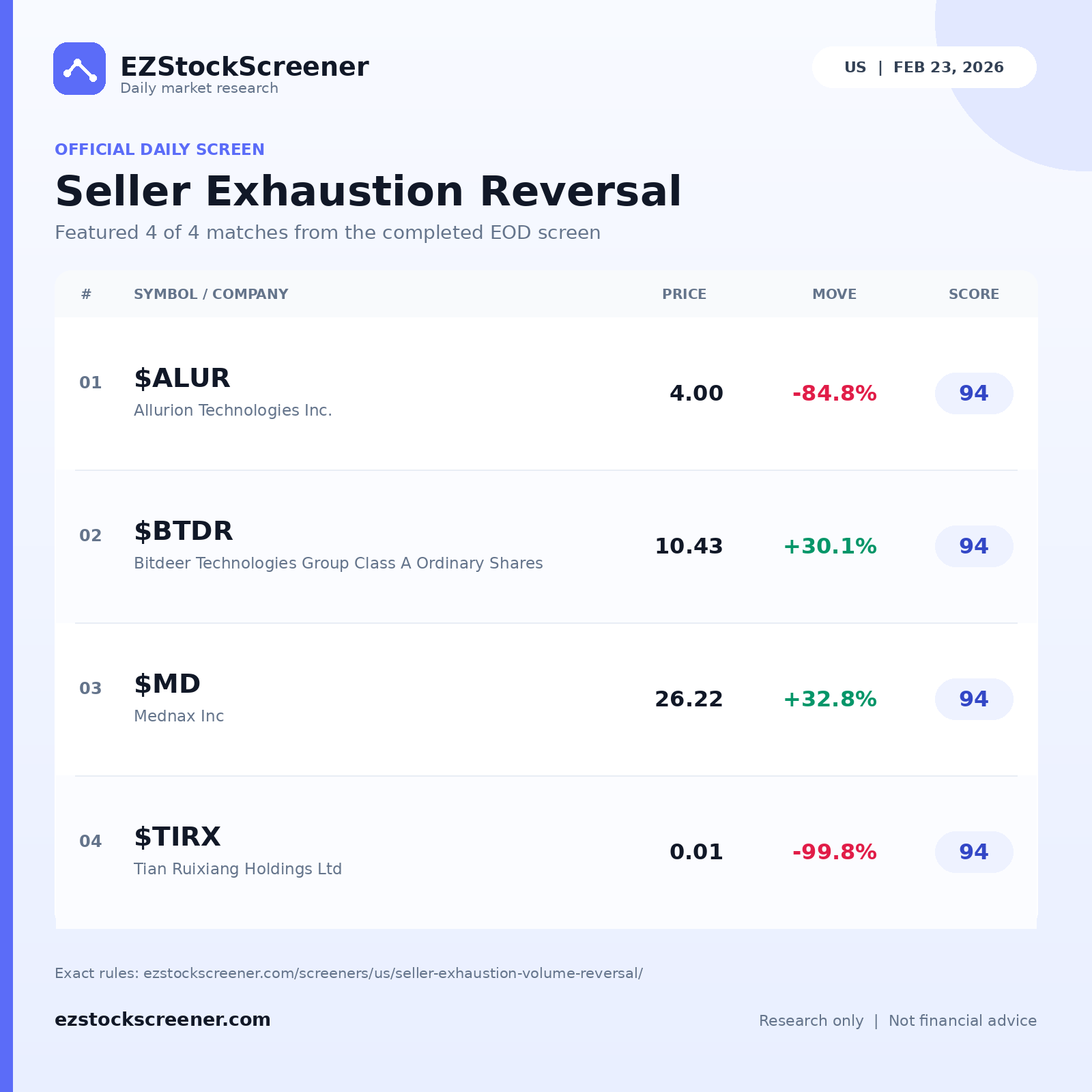 Seller Exhaustion Reversal result snapshot