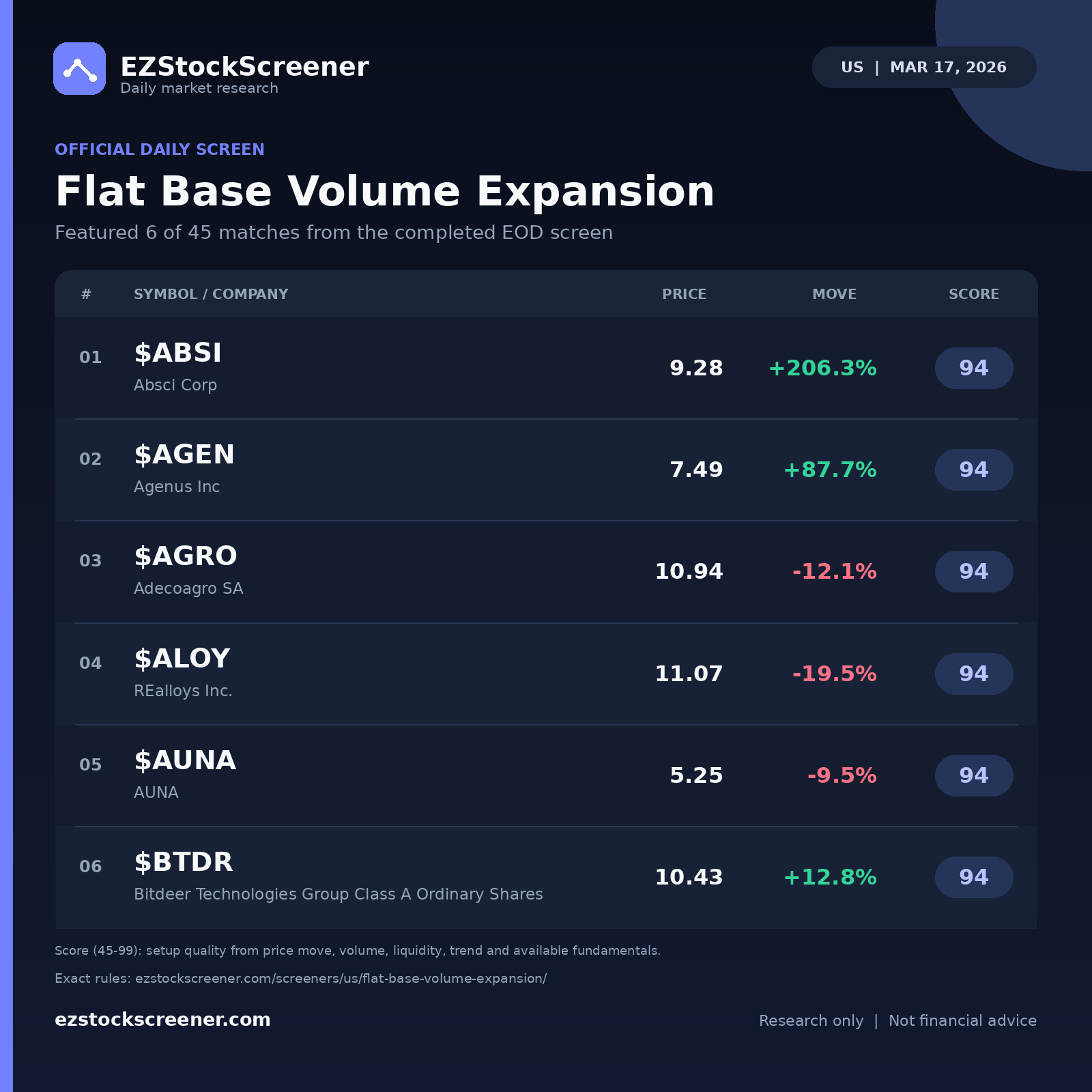 Flat Base Volume Expansion result snapshot