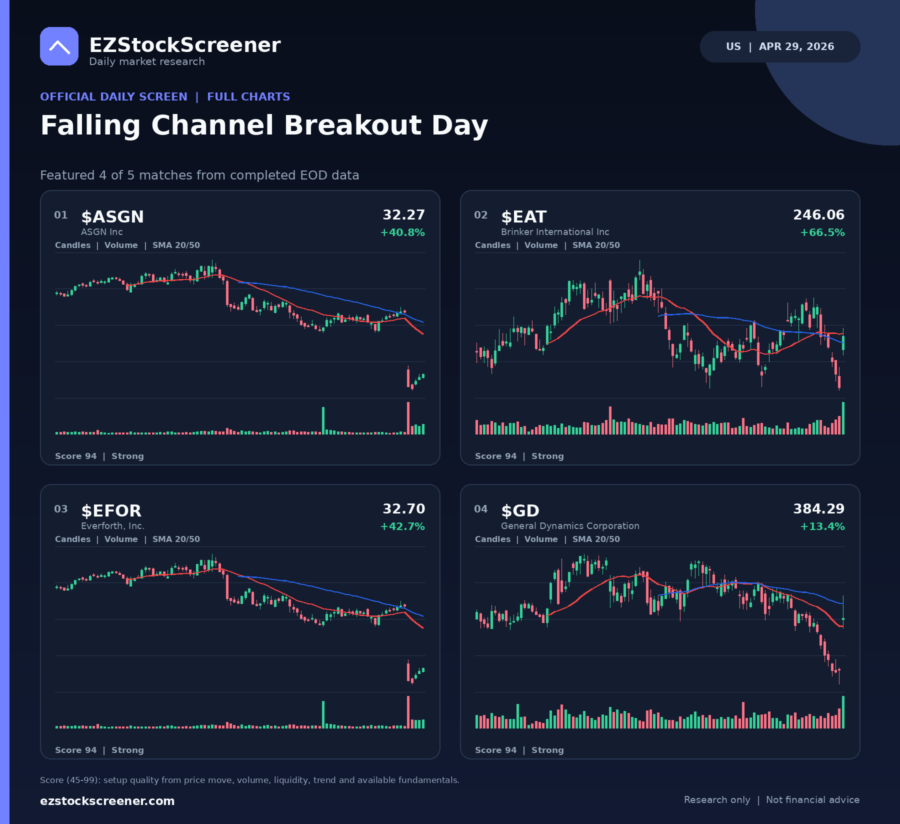 Falling Channel Breakout Day result snapshot