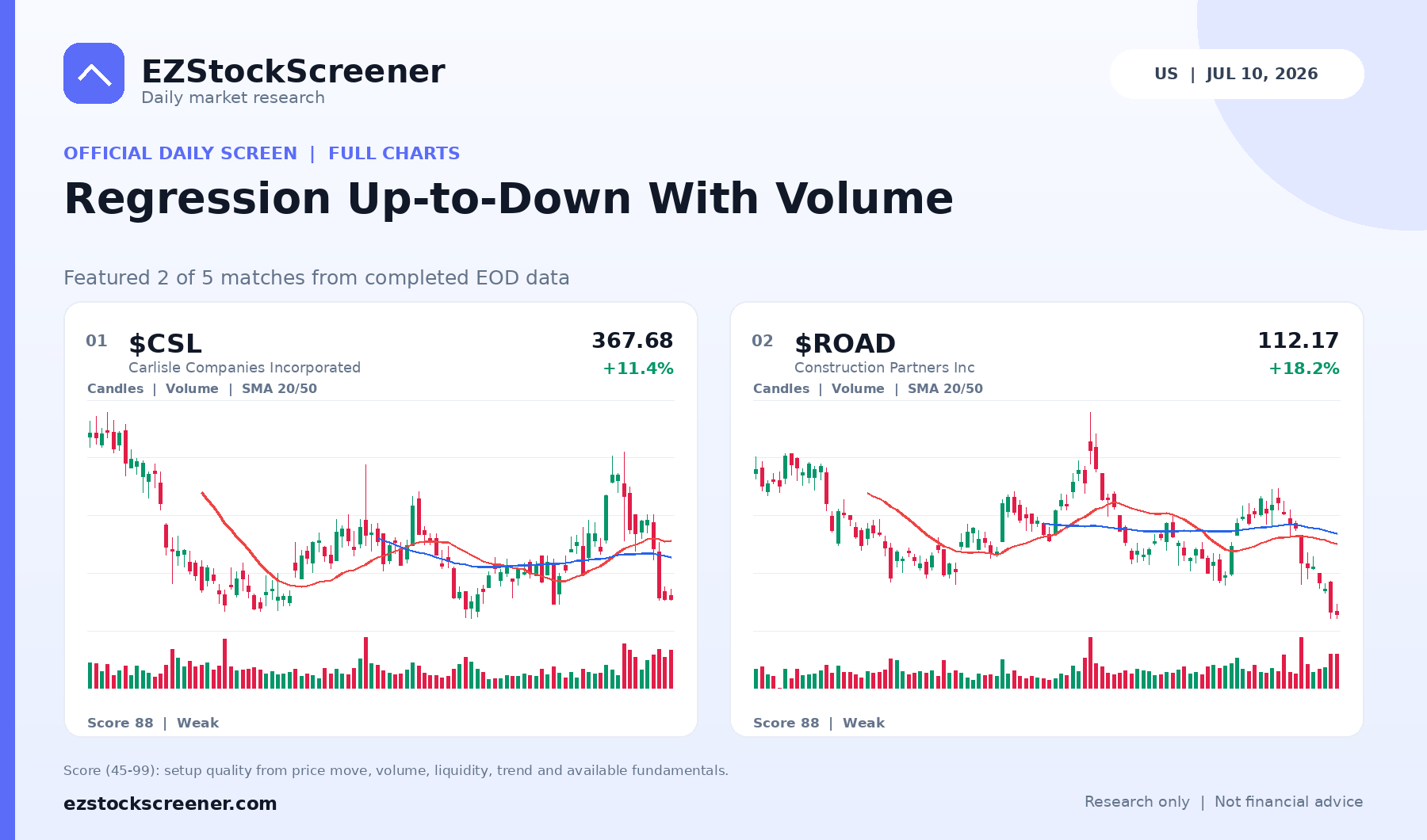 Regression Up-to-Down With Volume result snapshot