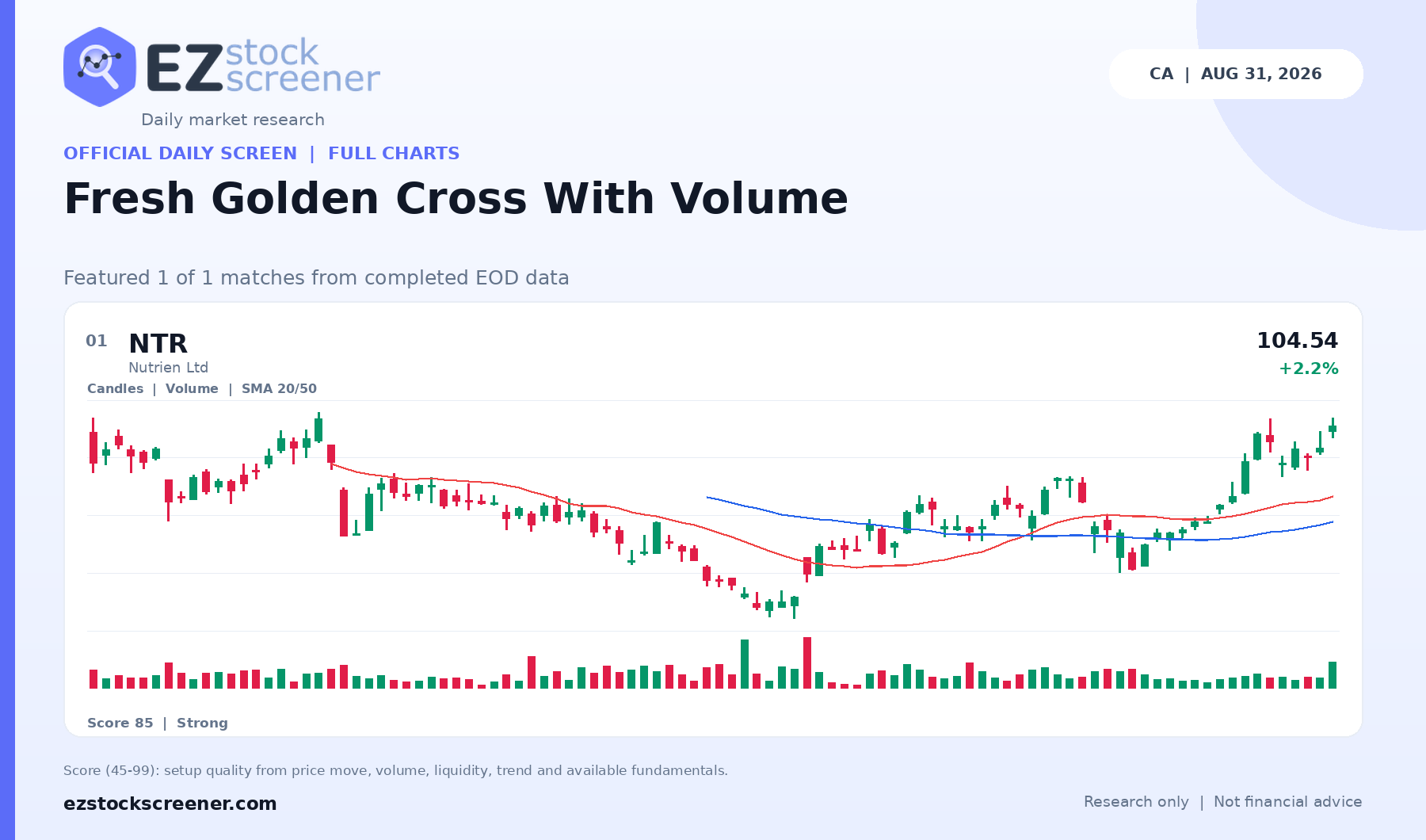 Fresh Golden Cross With Volume result snapshot
