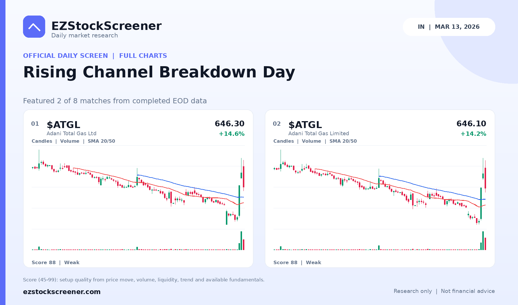 Rising Channel Breakdown Day result snapshot