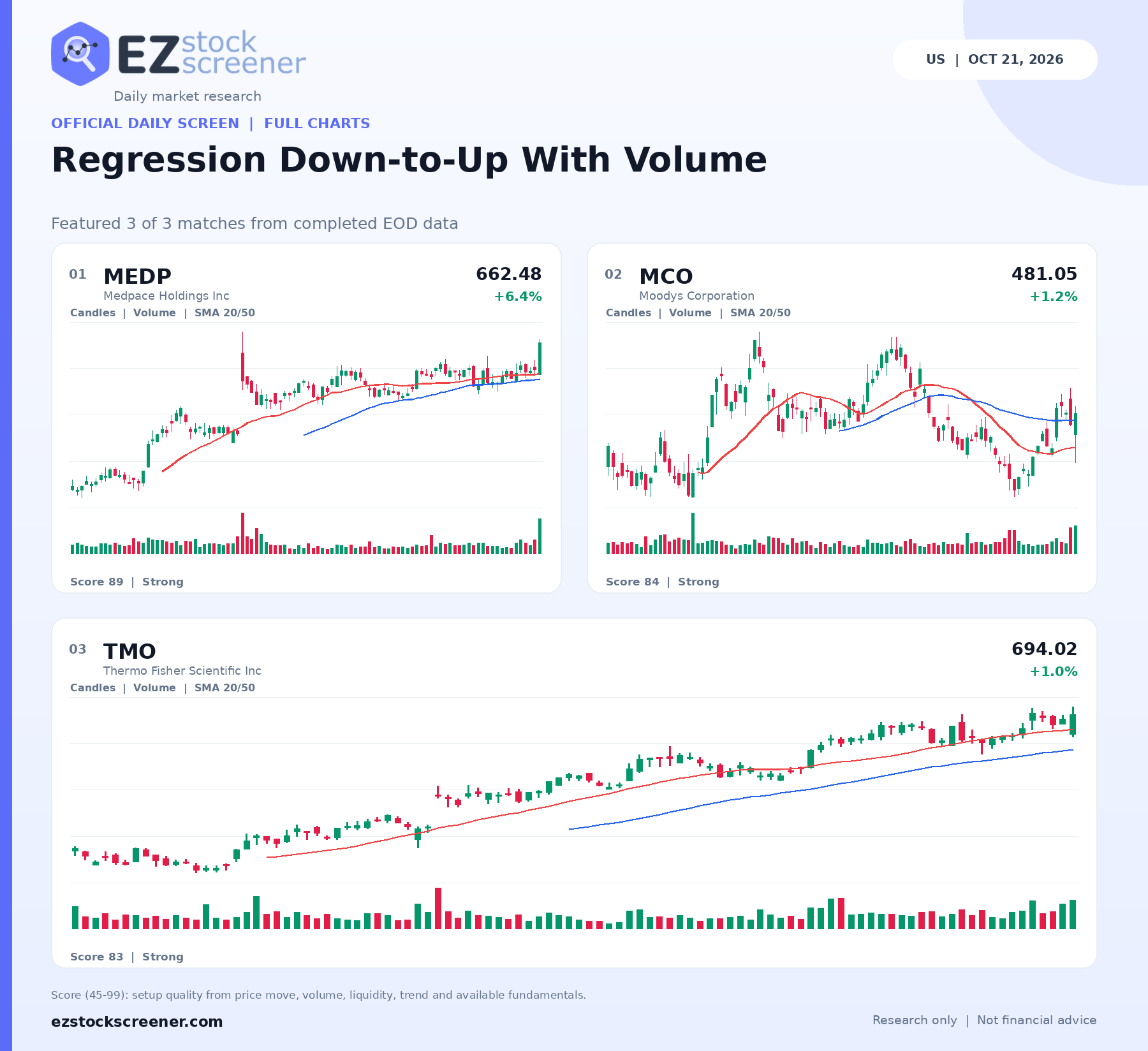 Regression Down-to-Up With Volume result snapshot