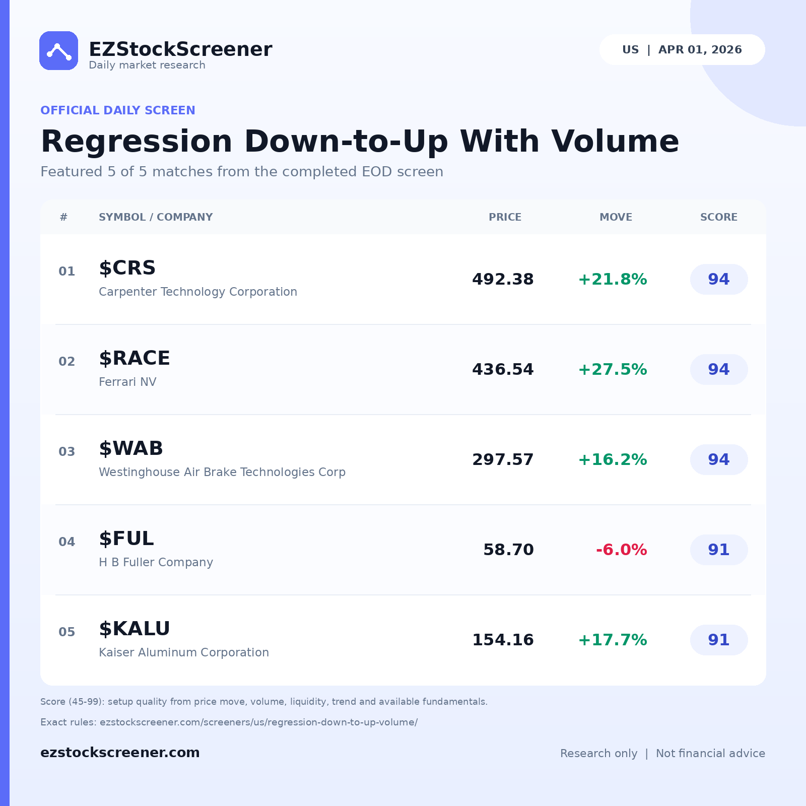 Regression Down-to-Up With Volume result snapshot