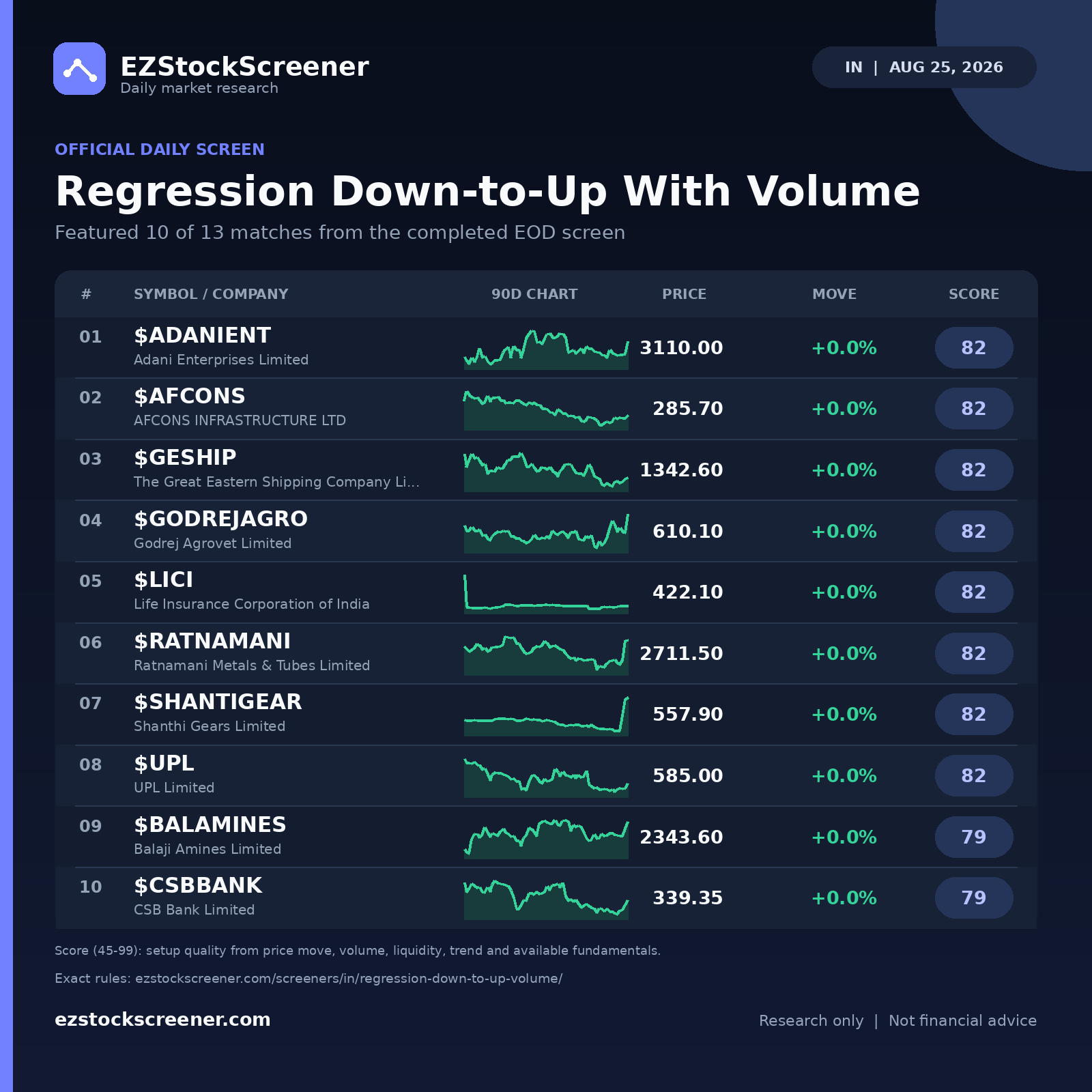 Regression Down-to-Up With Volume result snapshot