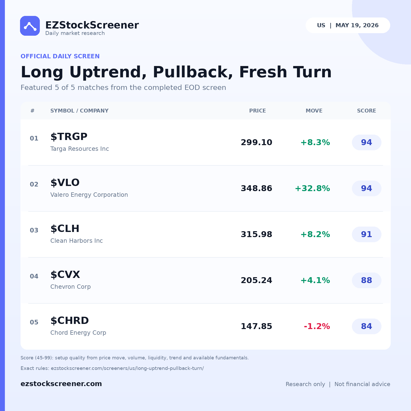 Long Uptrend, Pullback, Fresh Turn result snapshot