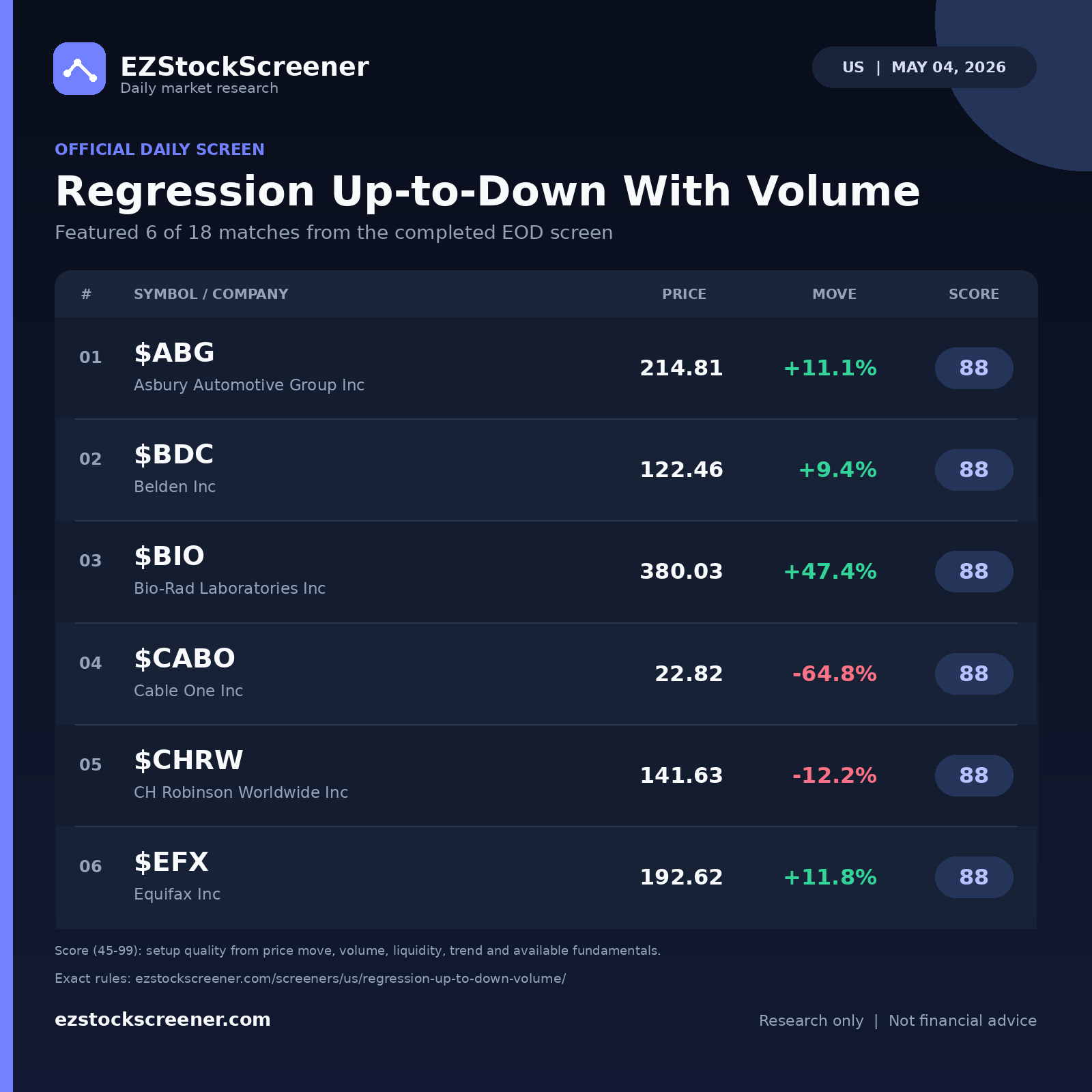 Regression Up-to-Down With Volume result snapshot