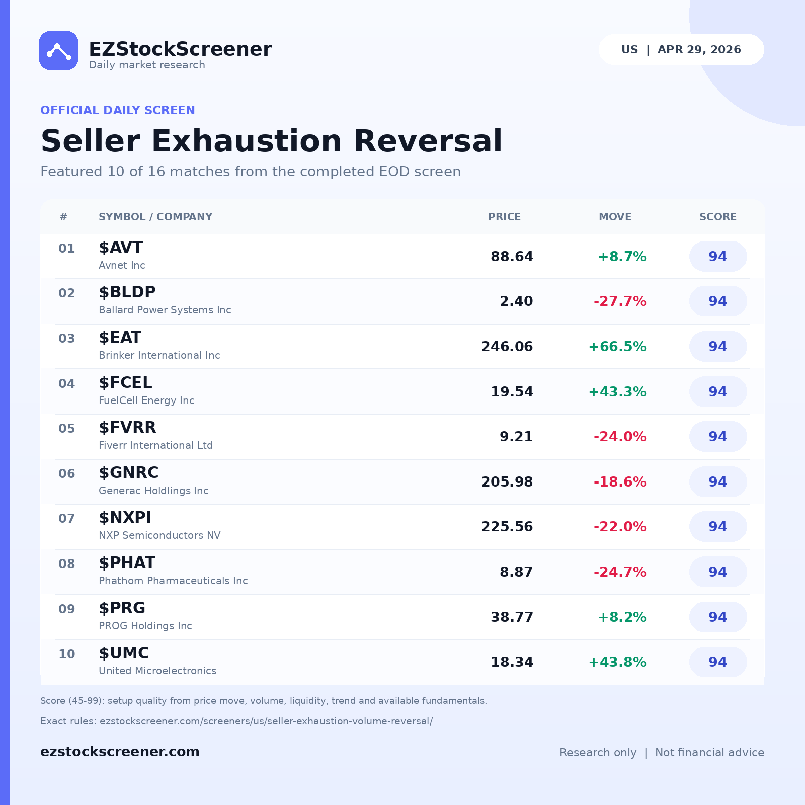Seller Exhaustion Reversal result snapshot