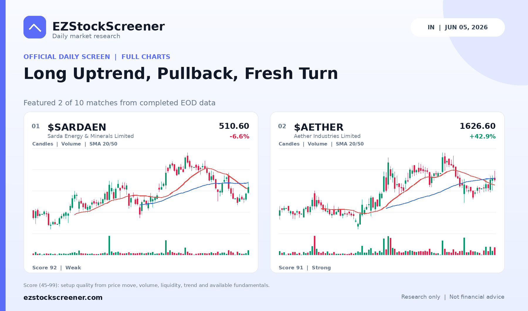 Long Uptrend, Pullback, Fresh Turn result snapshot