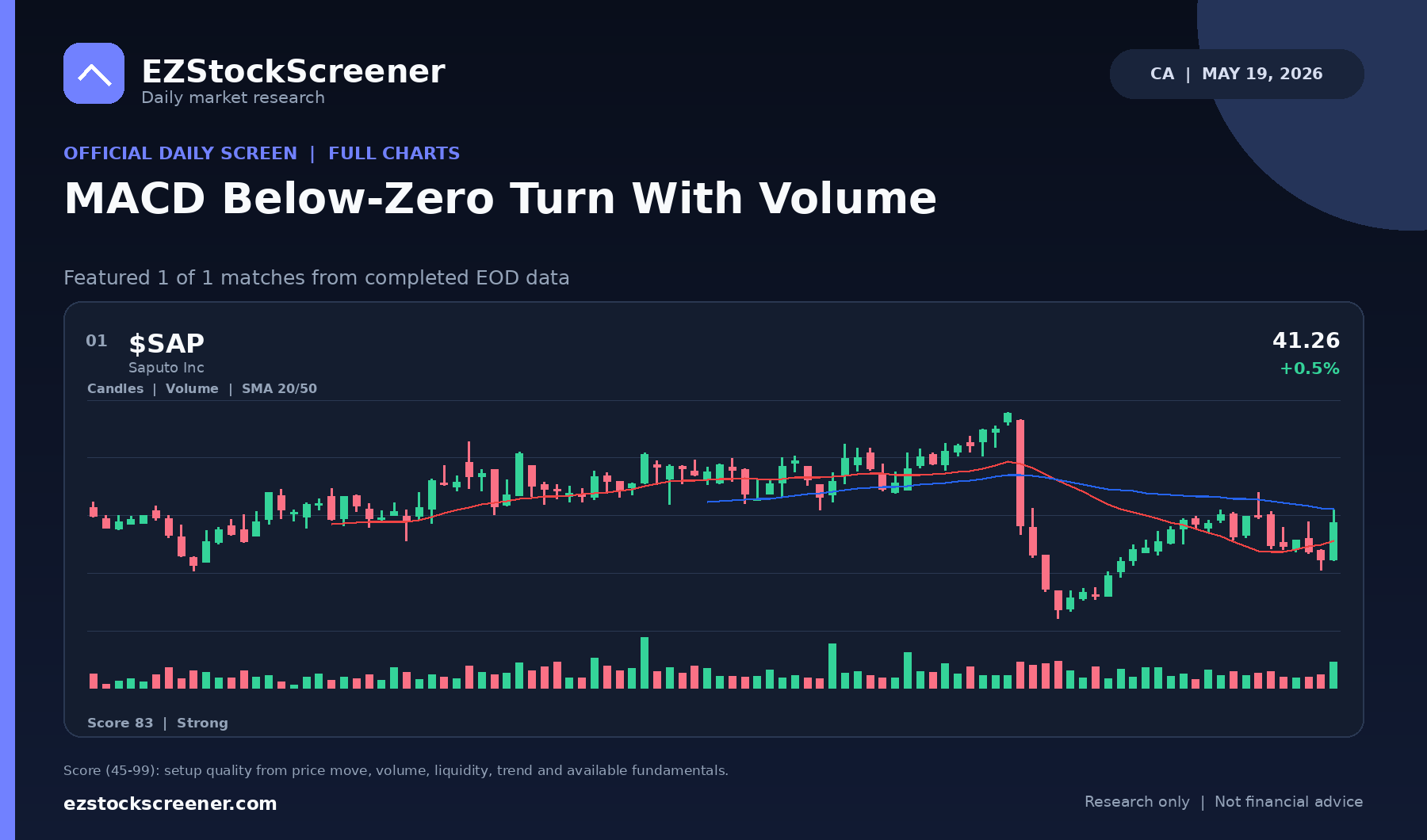 MACD Below-Zero Turn With Volume result snapshot