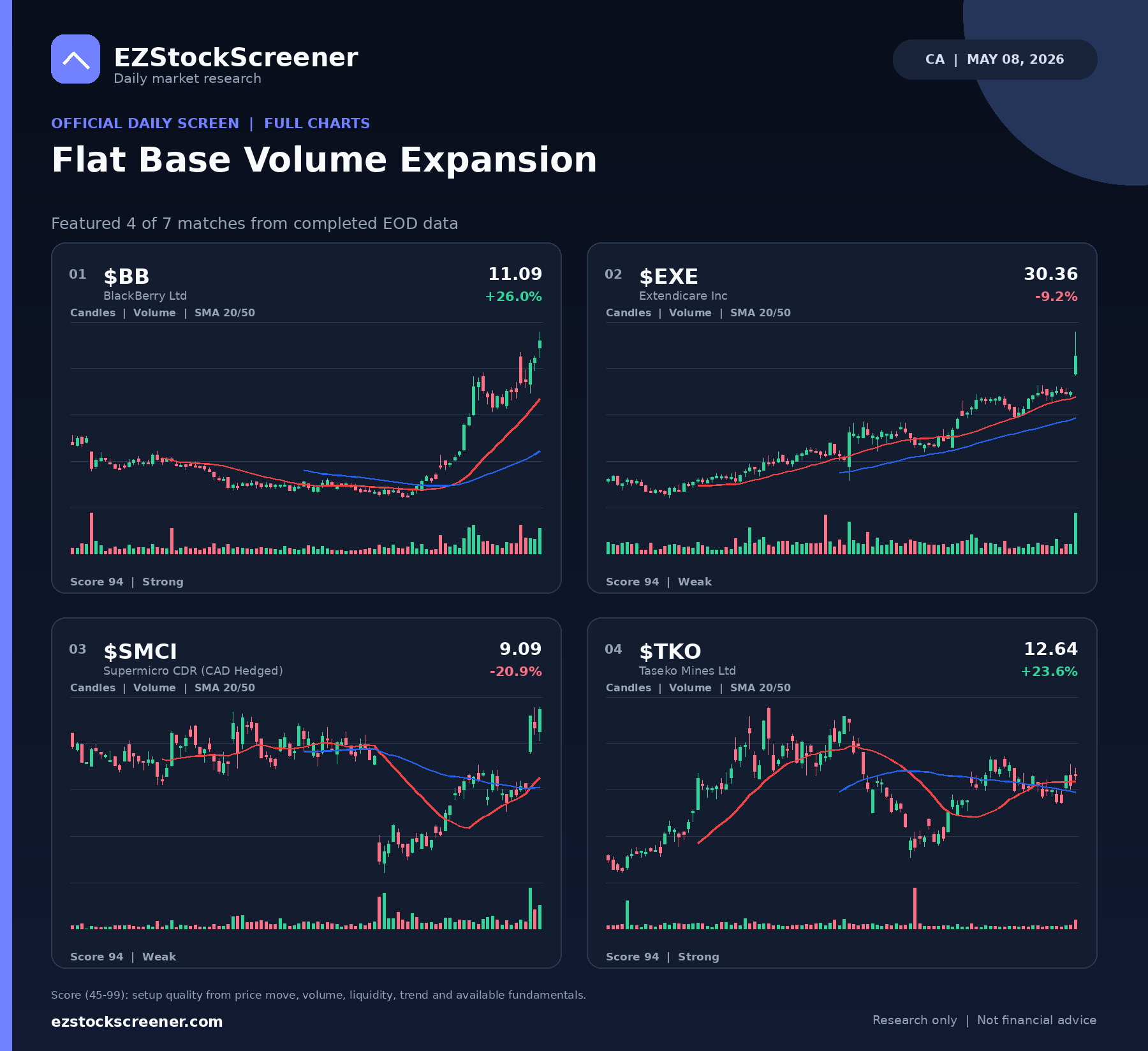 Flat Base Volume Expansion result snapshot