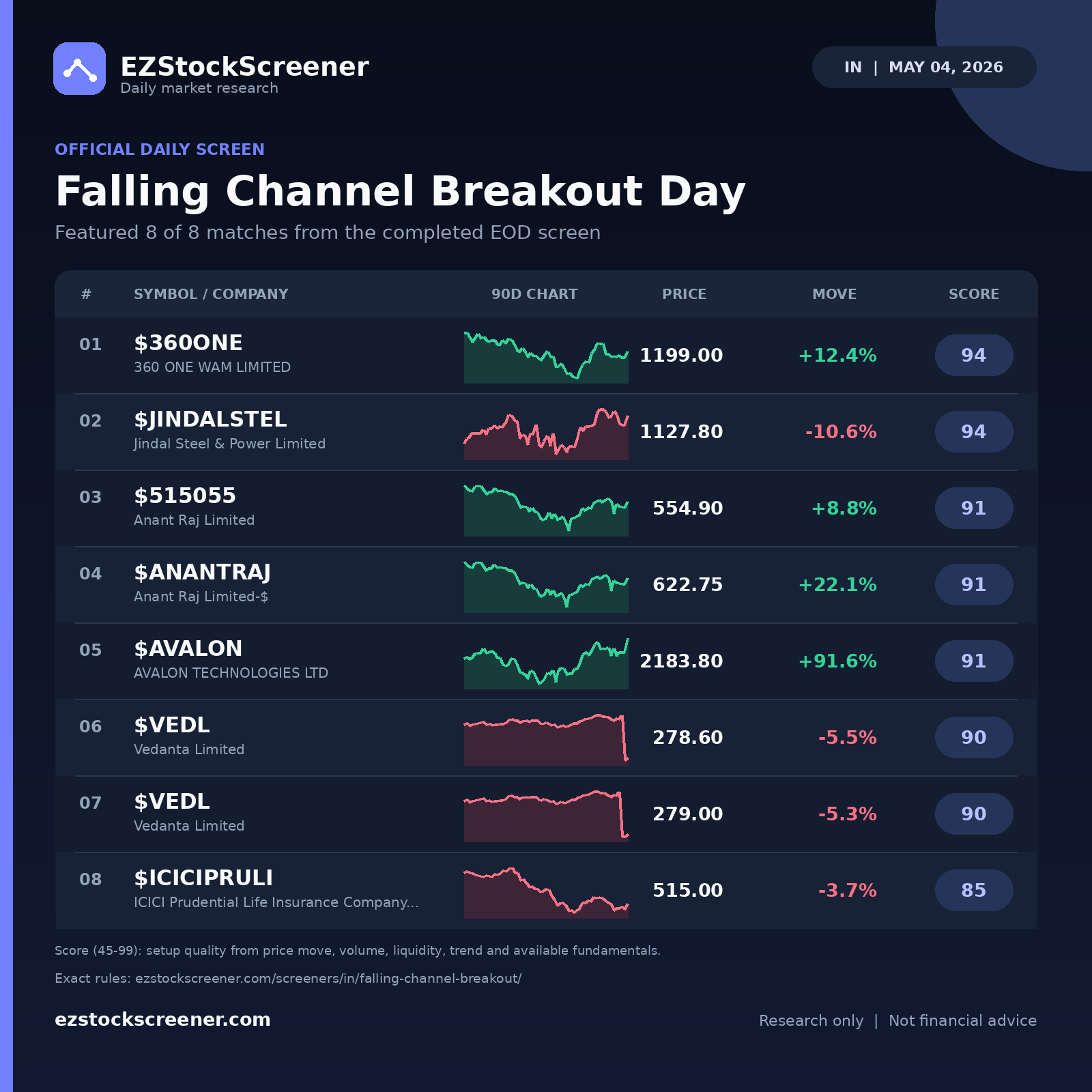 Falling Channel Breakout Day result snapshot