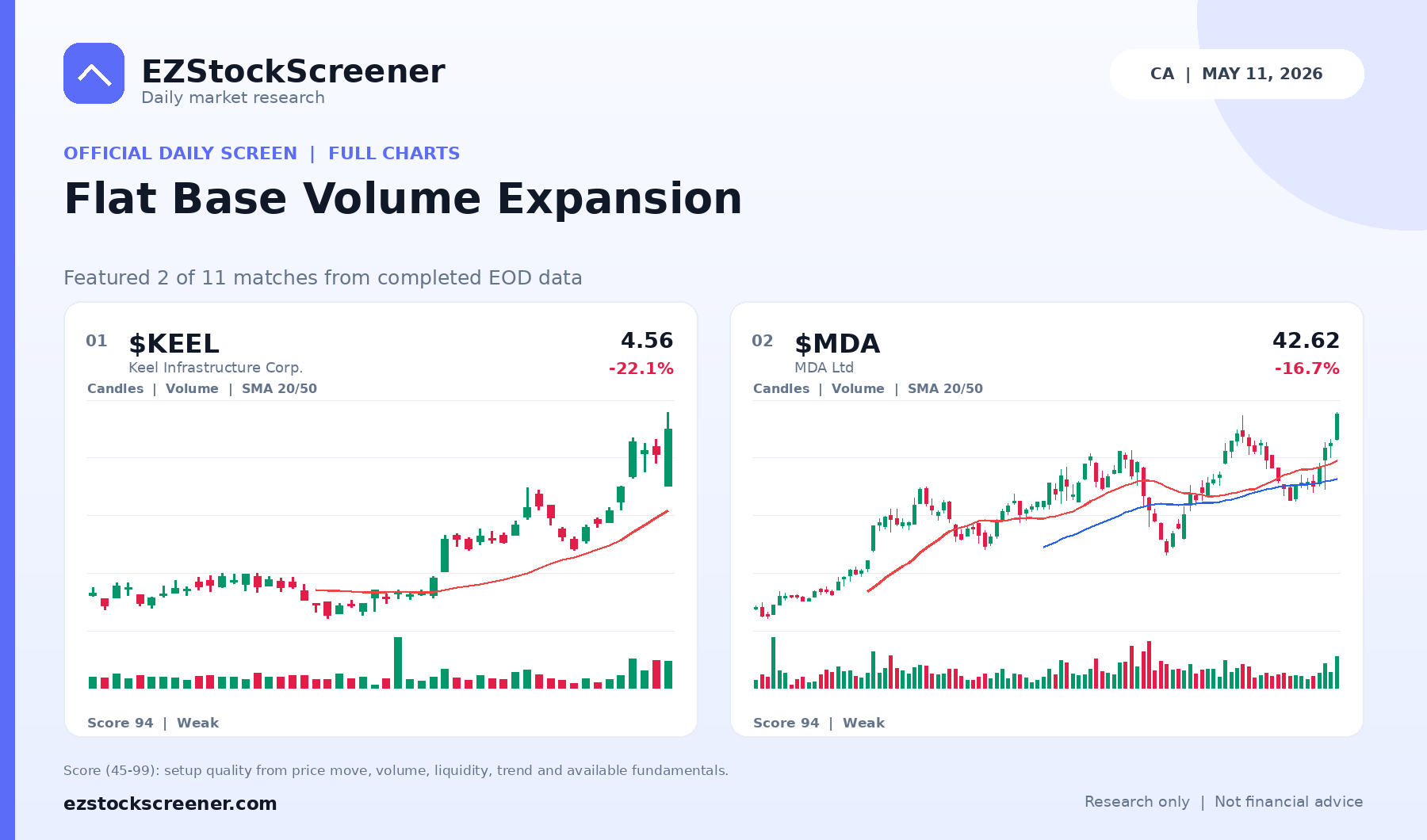 Flat Base Volume Expansion result snapshot