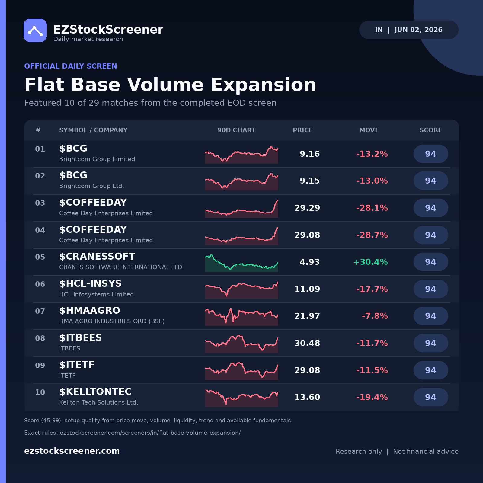Flat Base Volume Expansion result snapshot