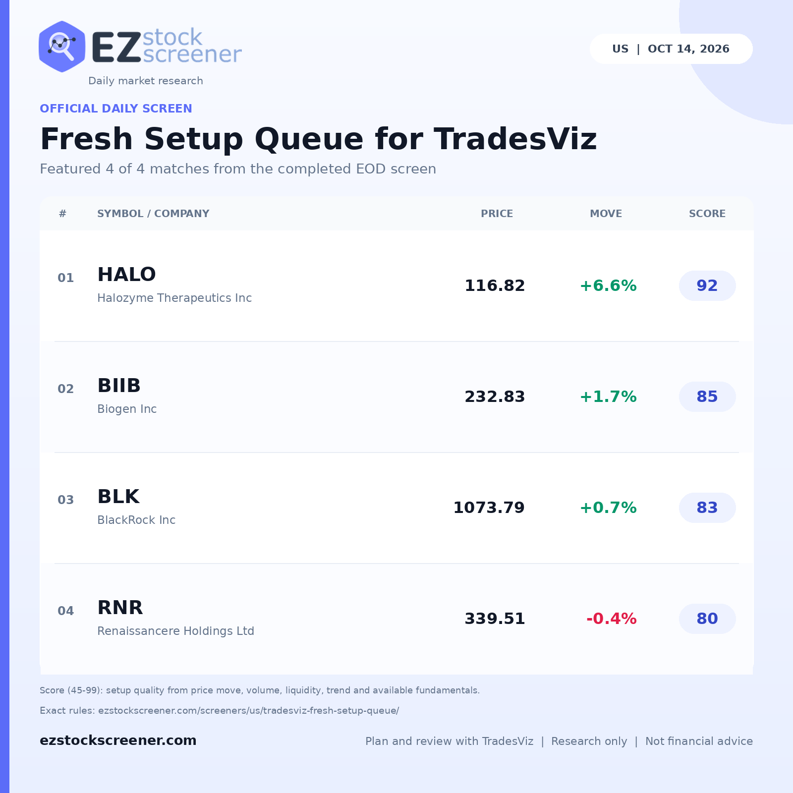 Fresh Setup Queue for TradesViz result snapshot