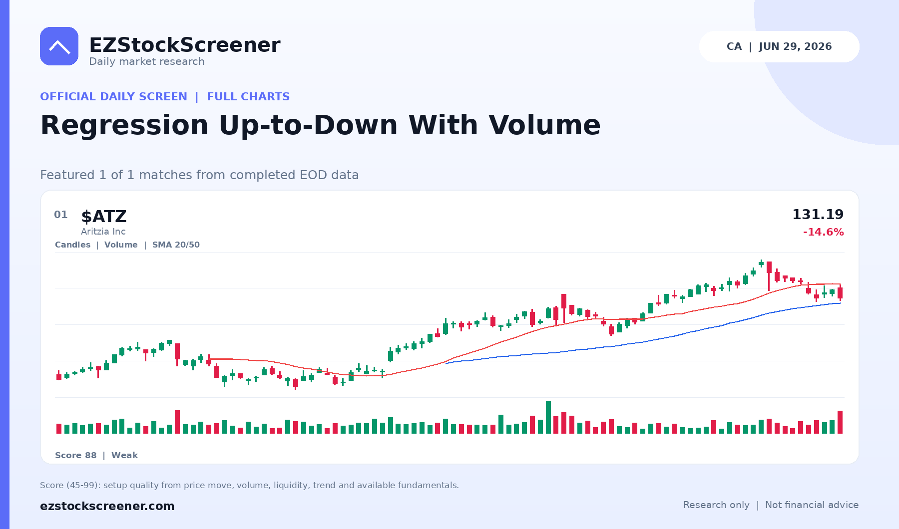Regression Up-to-Down With Volume result snapshot