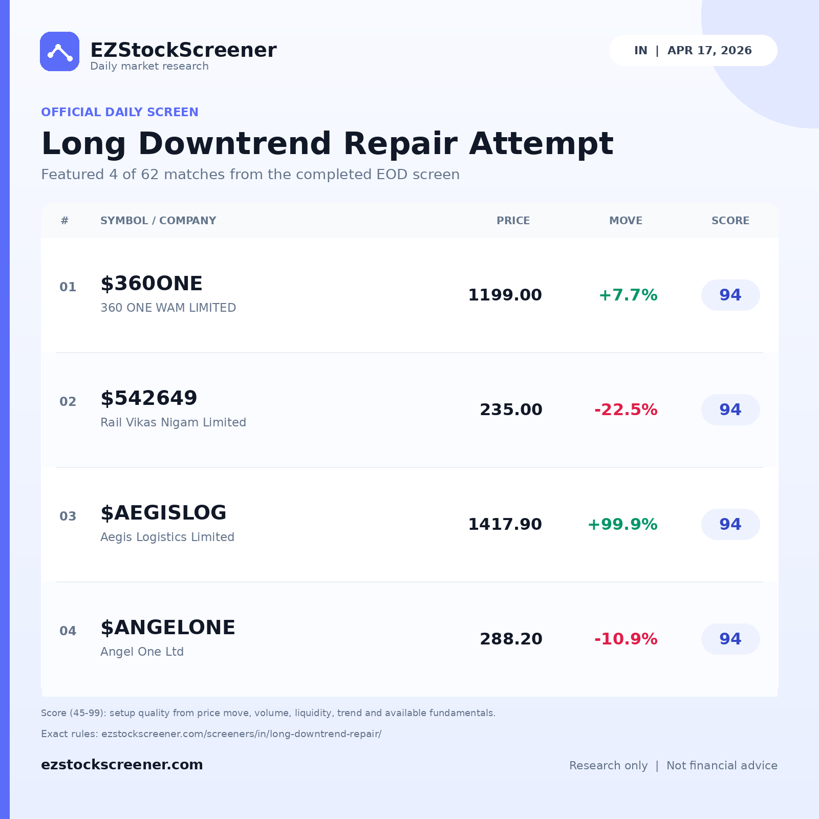 Long Downtrend Repair Attempt result snapshot