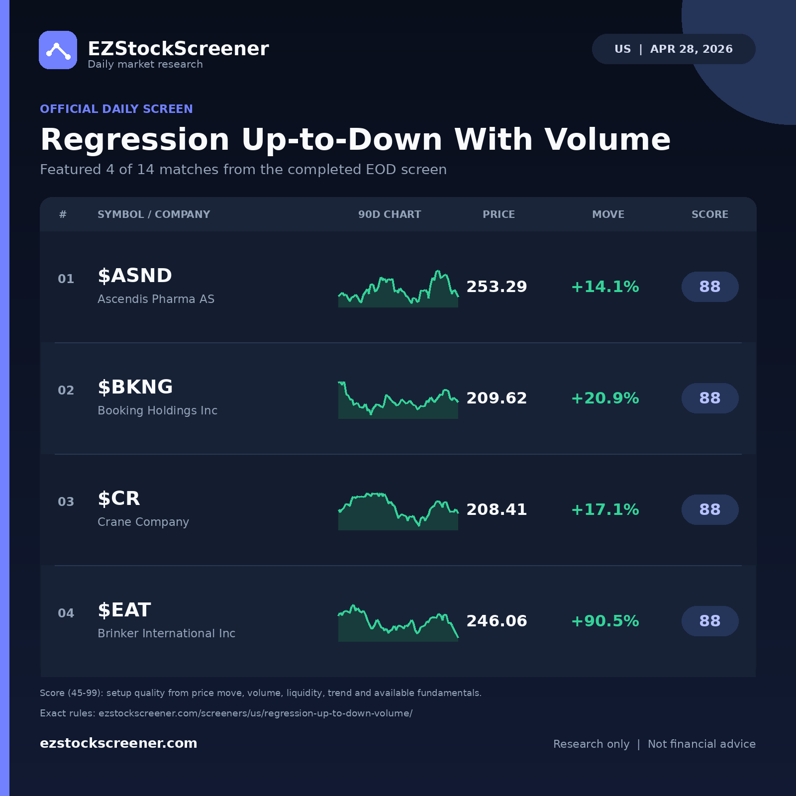 Regression Up-to-Down With Volume result snapshot
