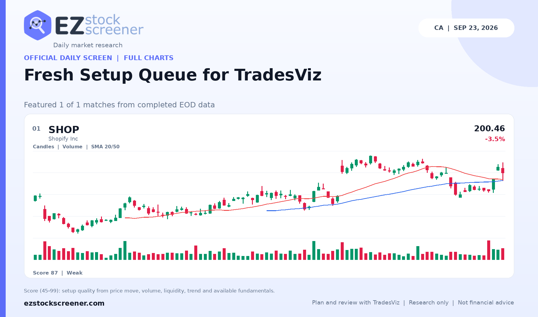 Published Fresh Setup Queue for TradesViz results
