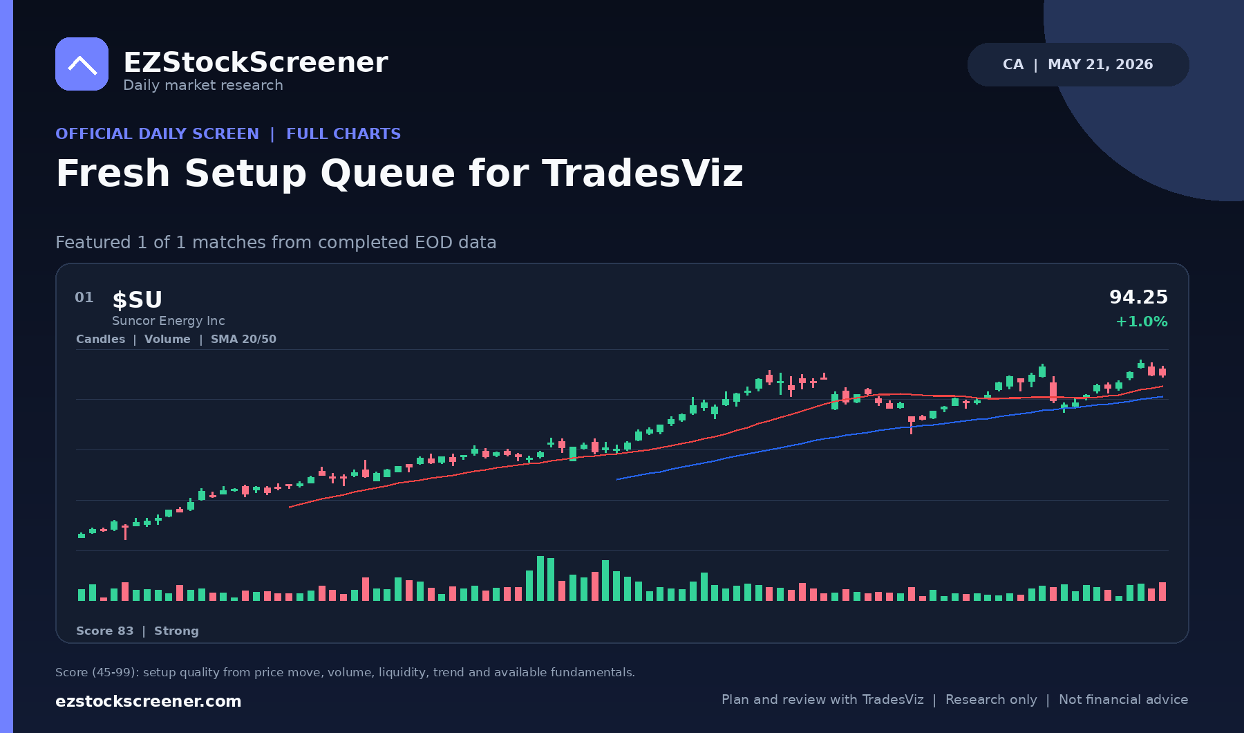Fresh Setup Queue for TradesViz result snapshot