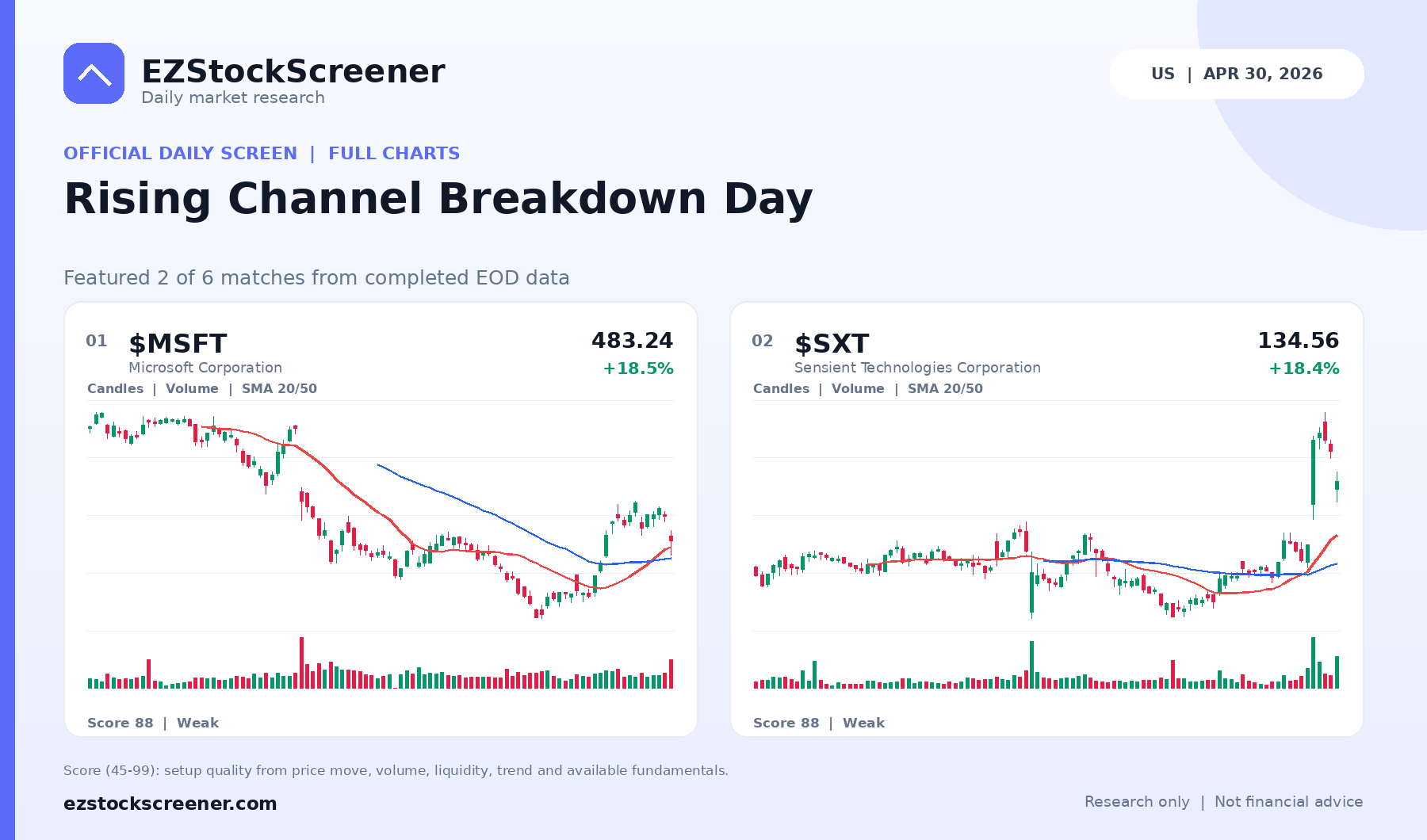 Rising Channel Breakdown Day result snapshot