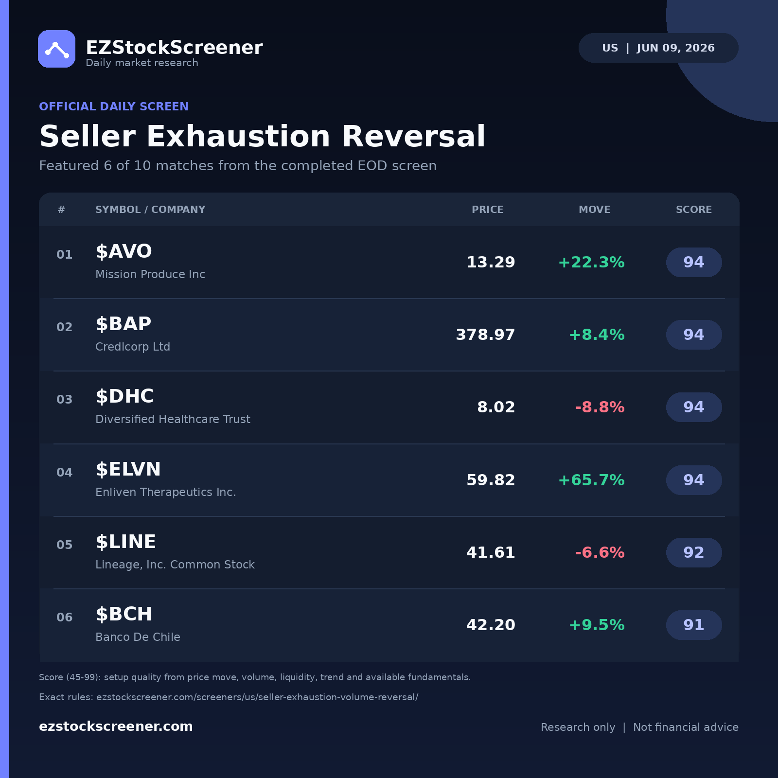 Seller Exhaustion Reversal result snapshot