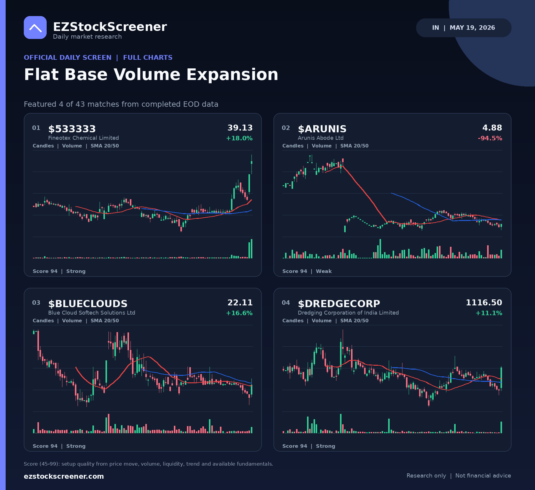 Flat Base Volume Expansion result snapshot