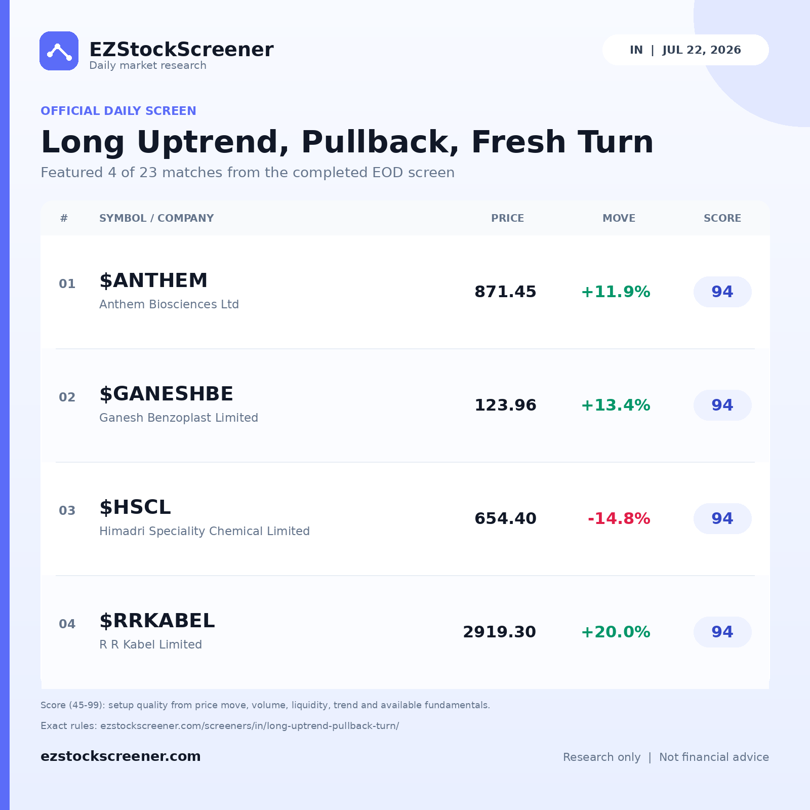 Long Uptrend, Pullback, Fresh Turn result snapshot