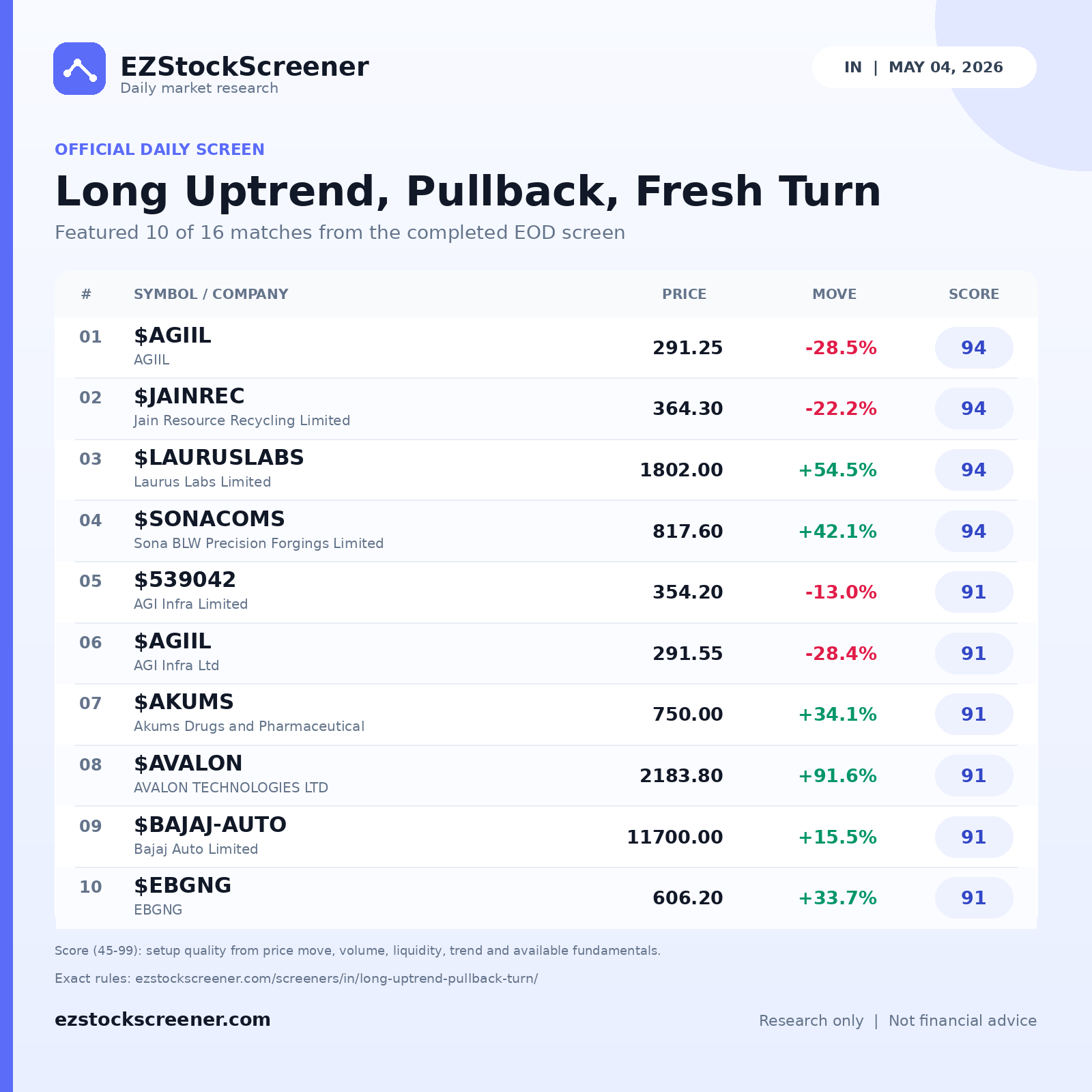 Long Uptrend, Pullback, Fresh Turn result snapshot