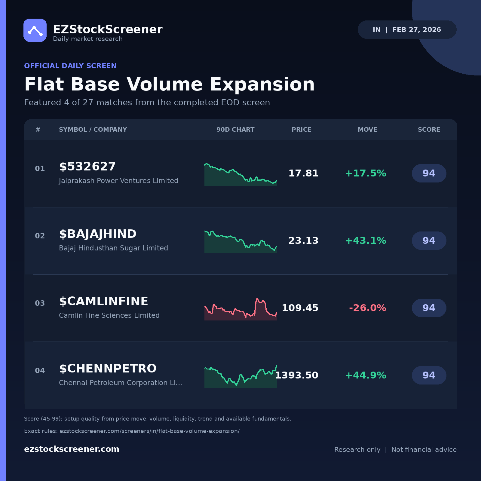 Flat Base Volume Expansion result snapshot