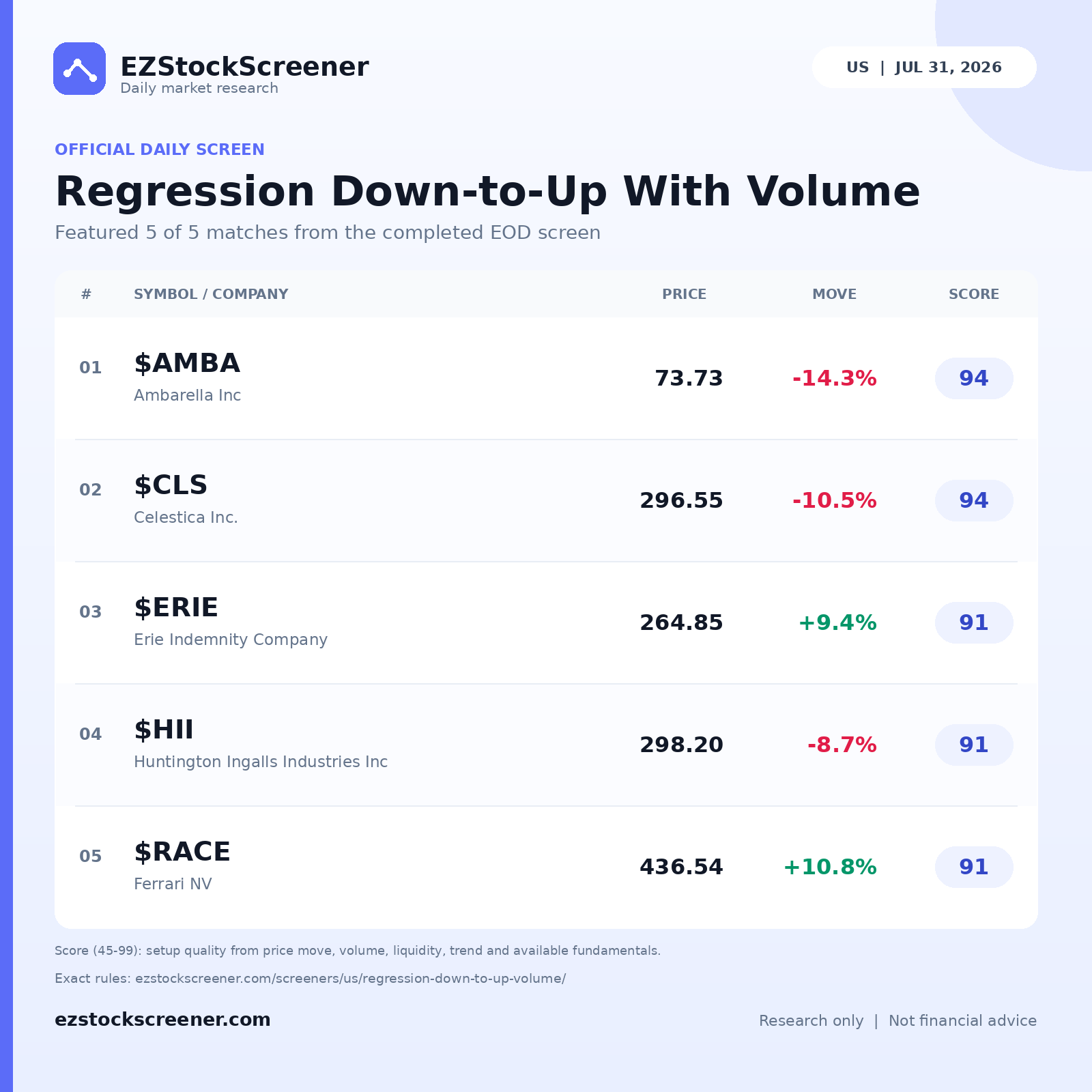 Published Regression Down-to-Up With Volume results