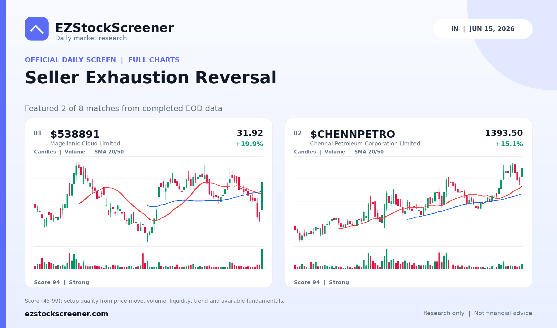 Seller Exhaustion Reversal result snapshot