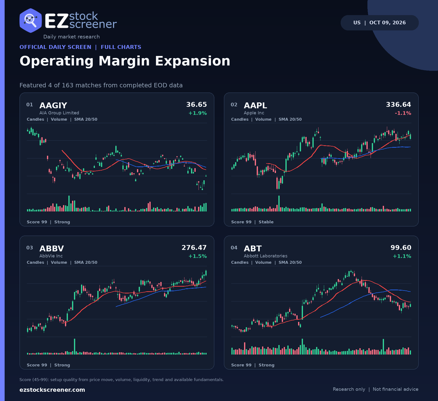 Published Operating Margin Expansion results