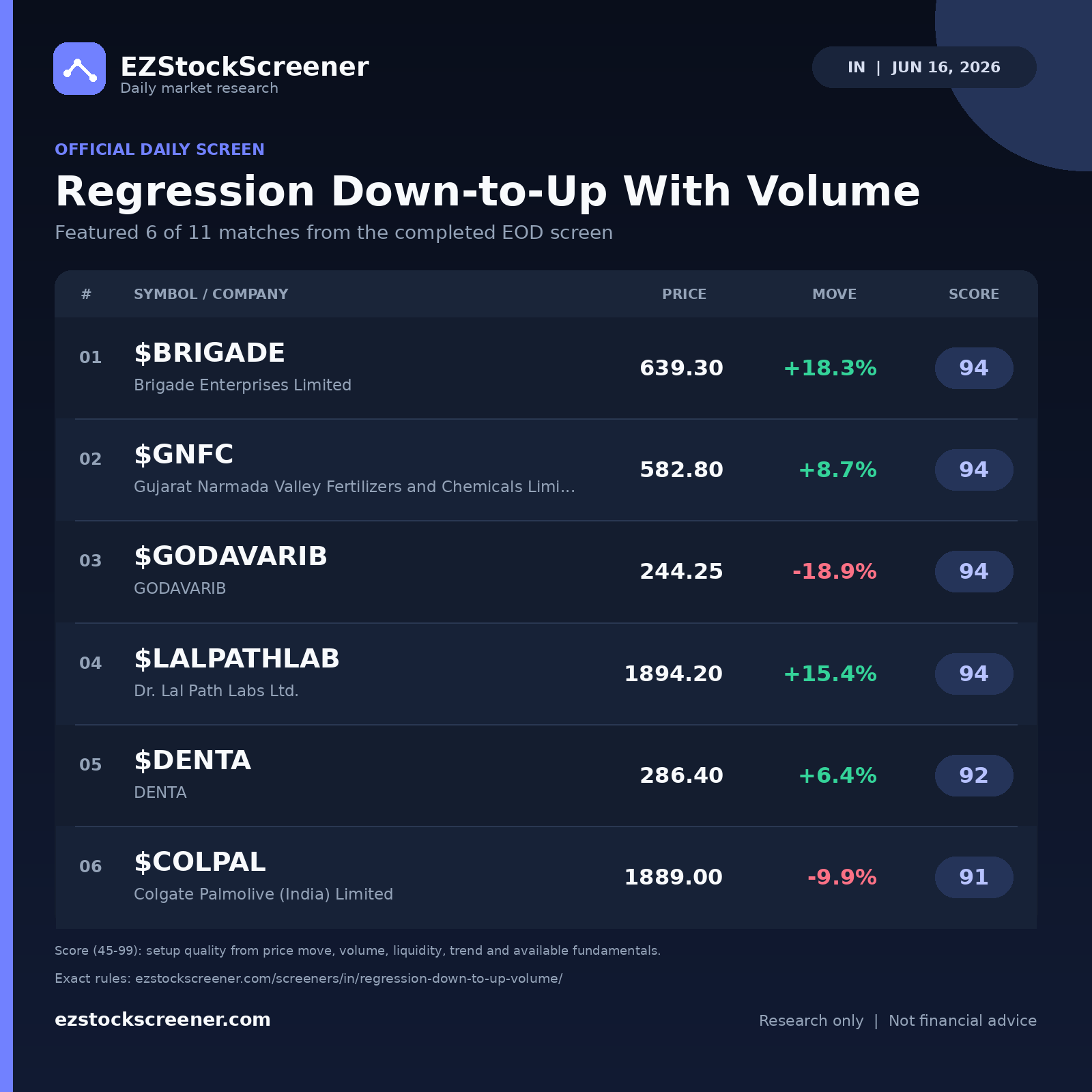 Regression Down-to-Up With Volume result snapshot