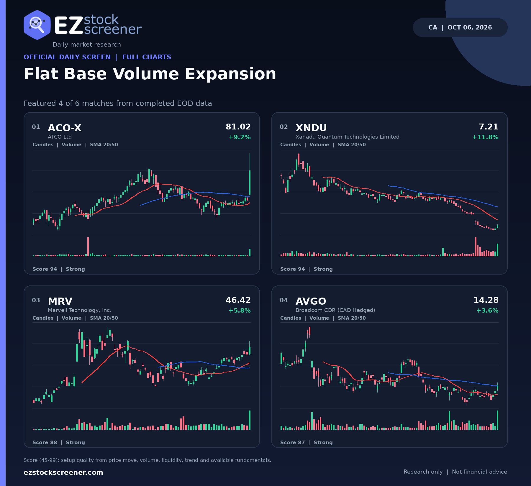 Flat Base Volume Expansion result snapshot