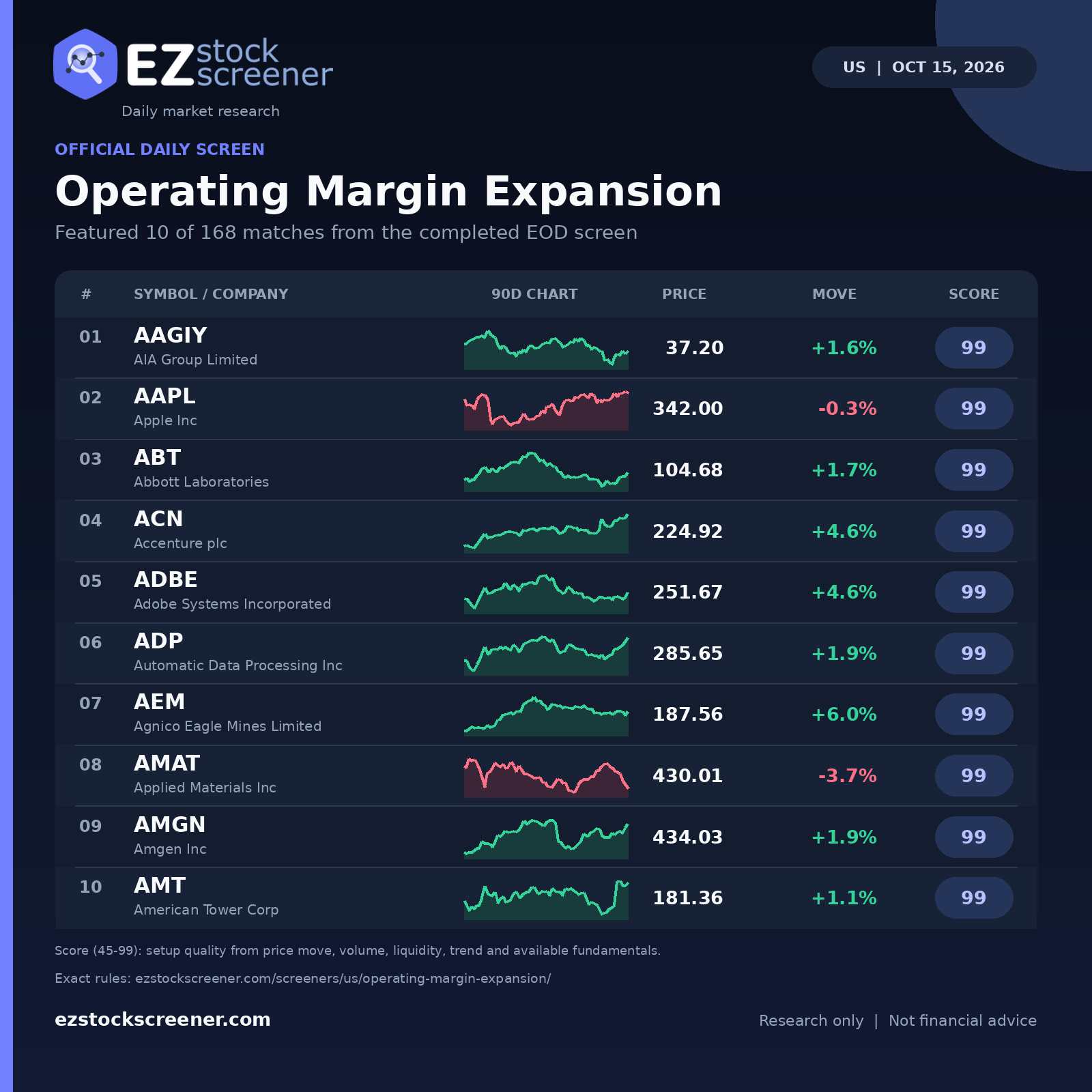 Operating Margin Expansion result snapshot