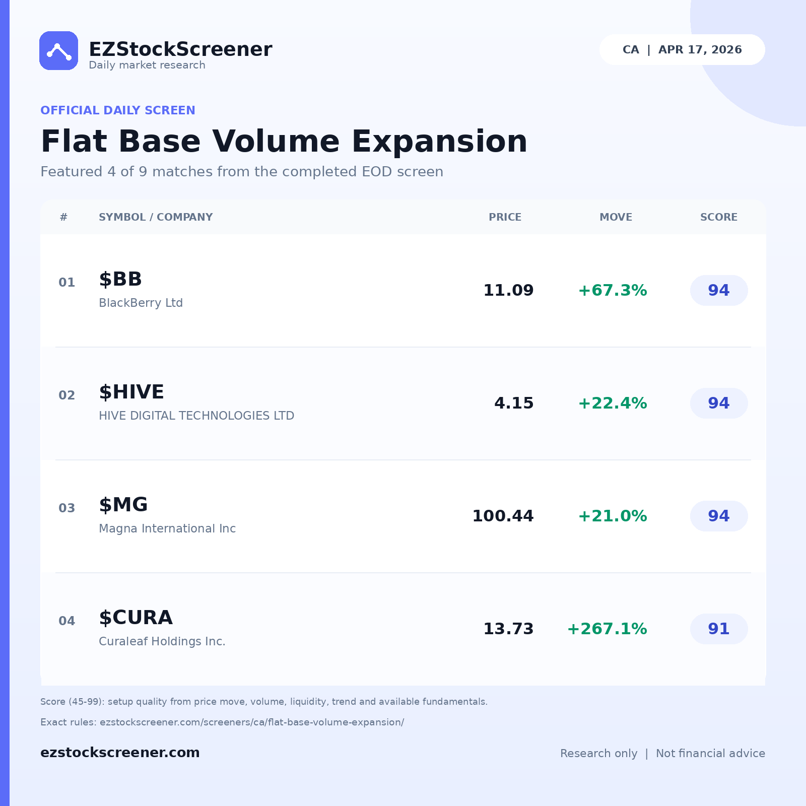 Flat Base Volume Expansion result snapshot