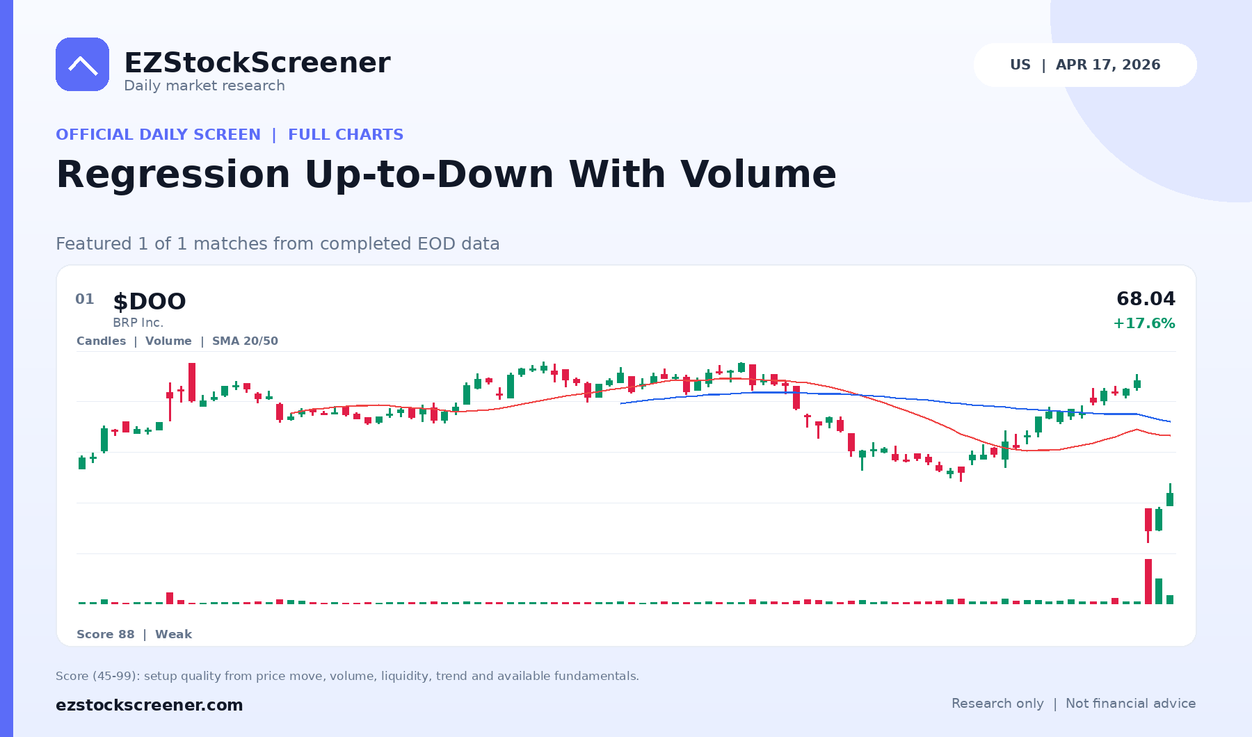 Regression Up-to-Down With Volume result snapshot