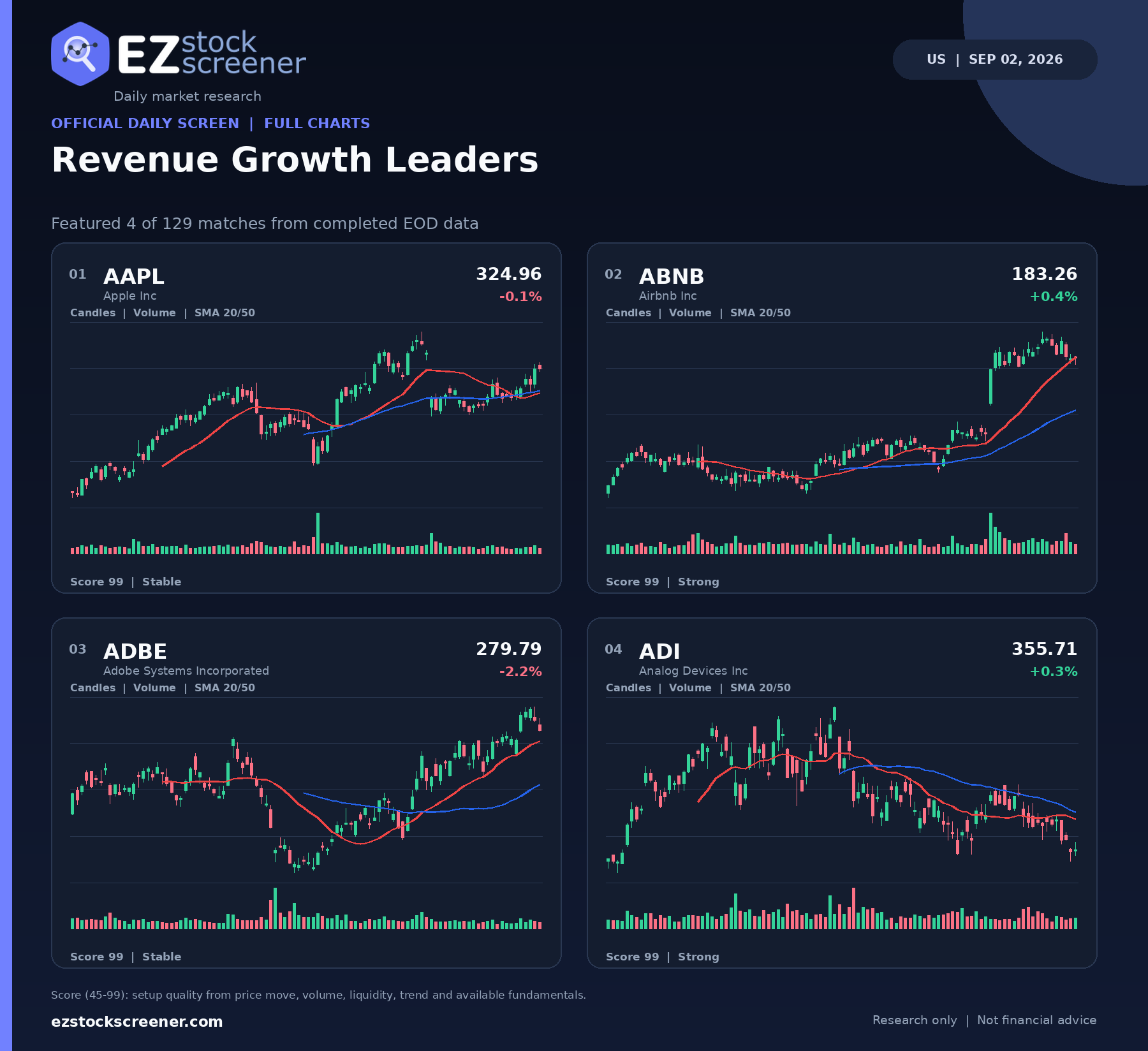 Revenue Growth Leaders result snapshot