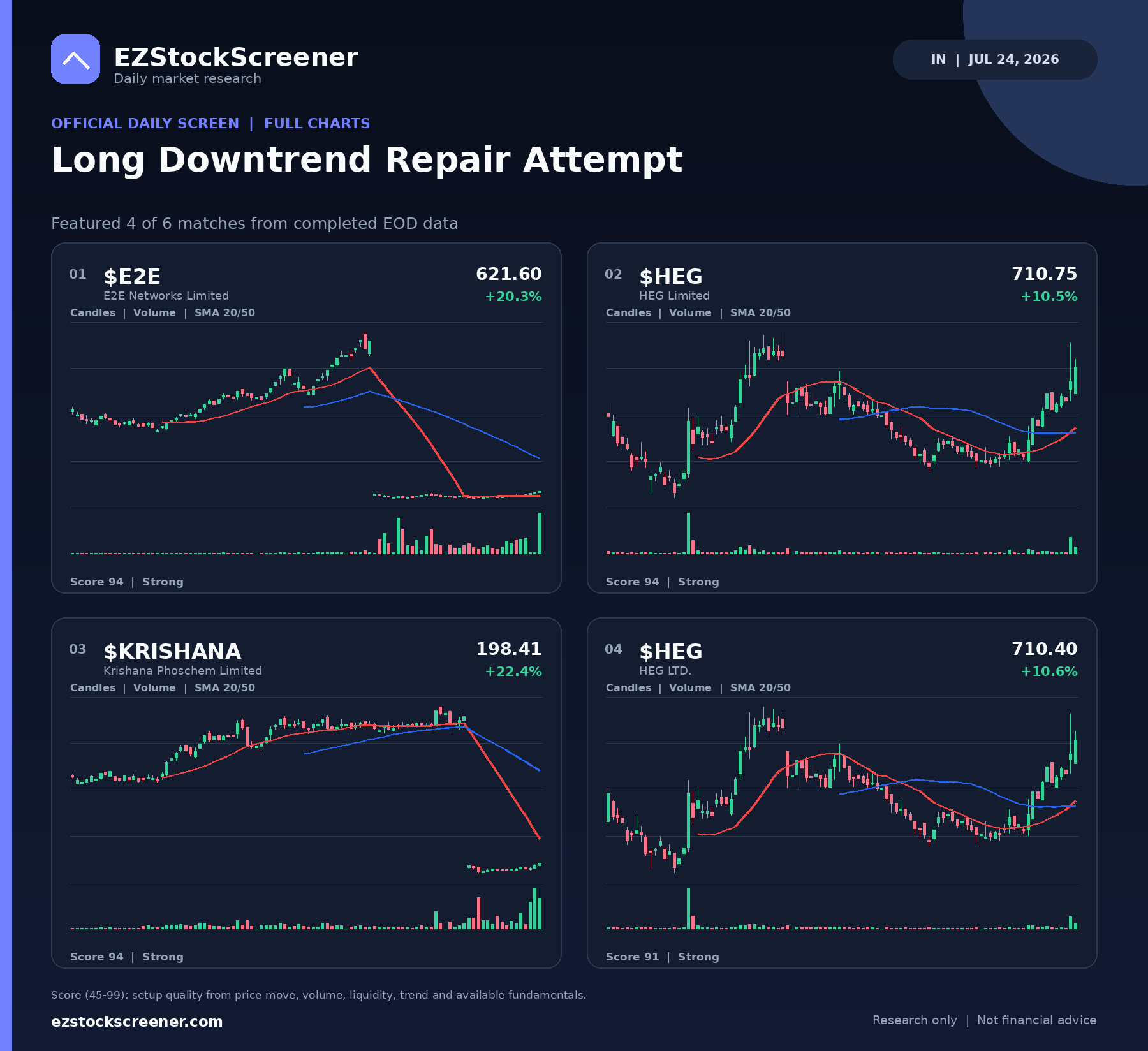 Long Downtrend Repair Attempt result snapshot
