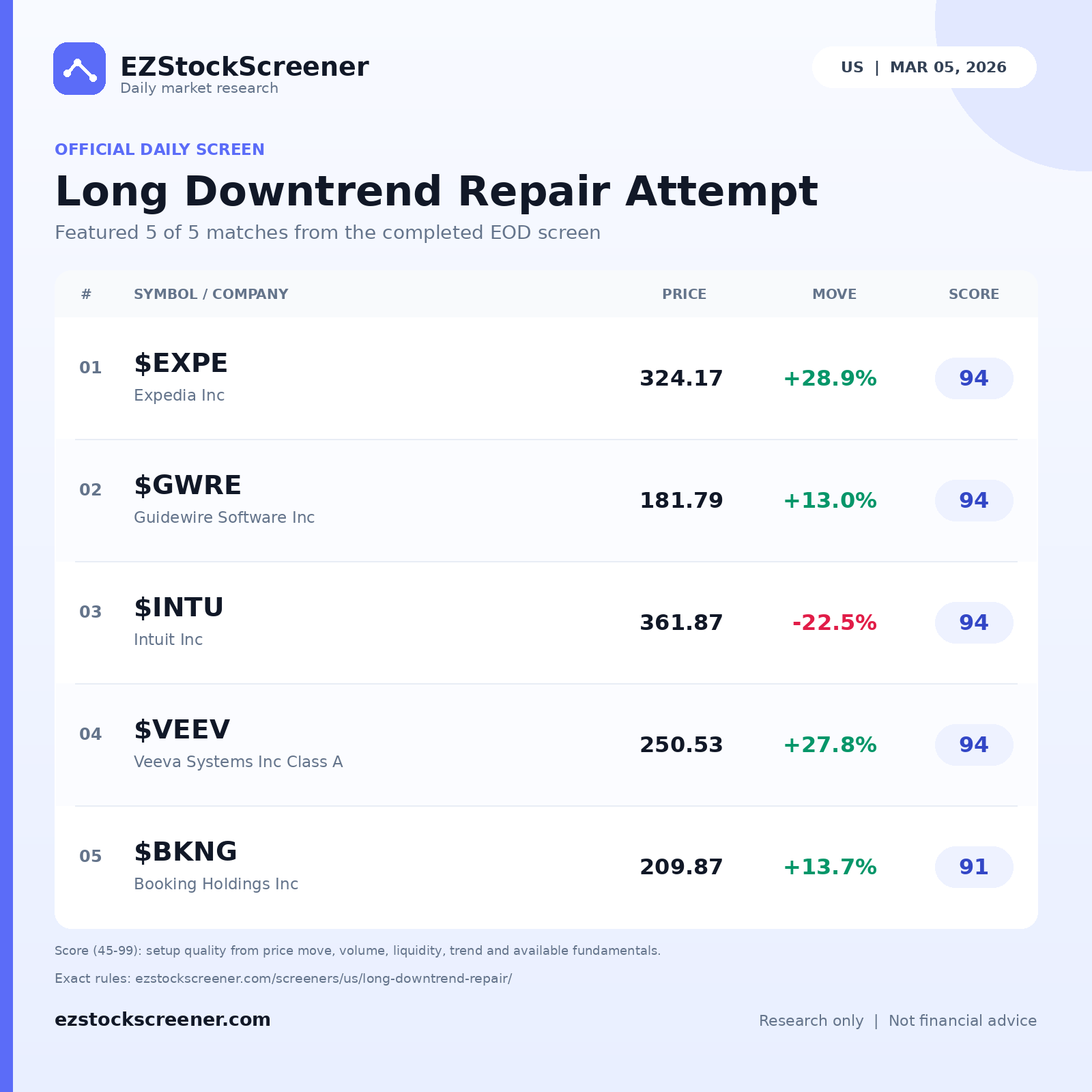Long Downtrend Repair Attempt result snapshot