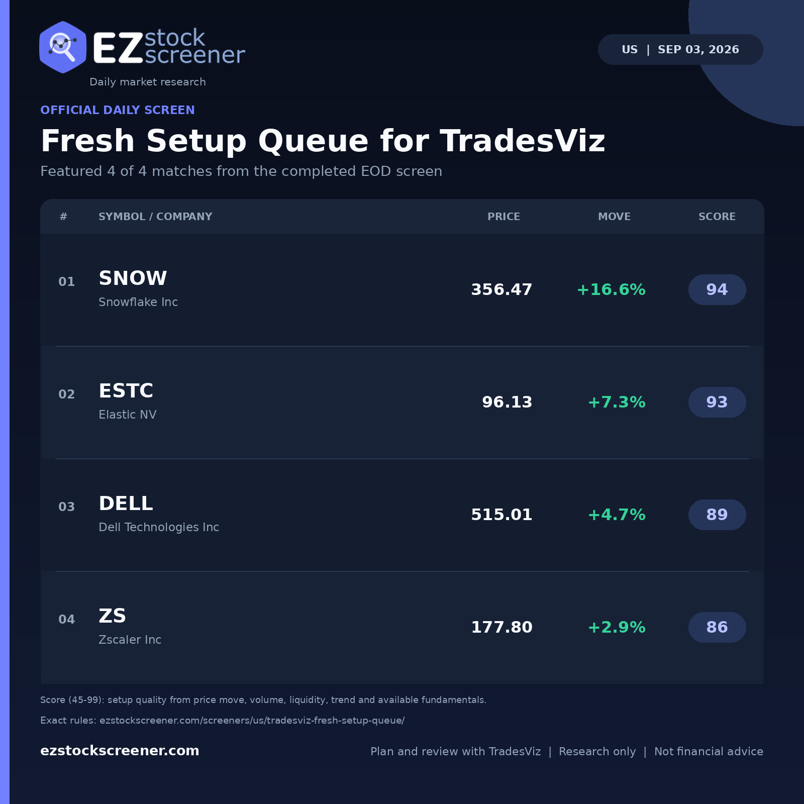 Published Fresh Setup Queue for TradesViz results