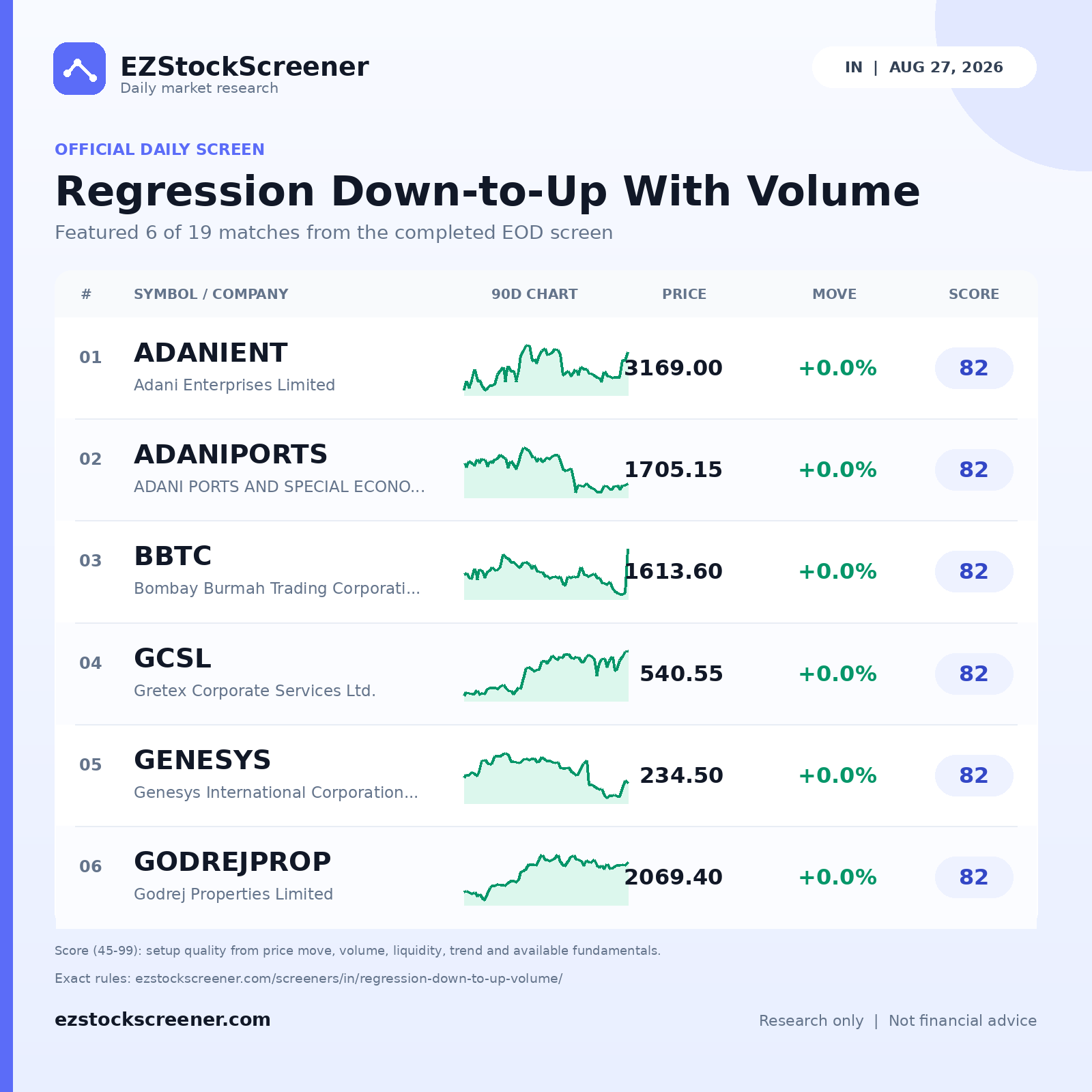 Regression Down-to-Up With Volume result snapshot