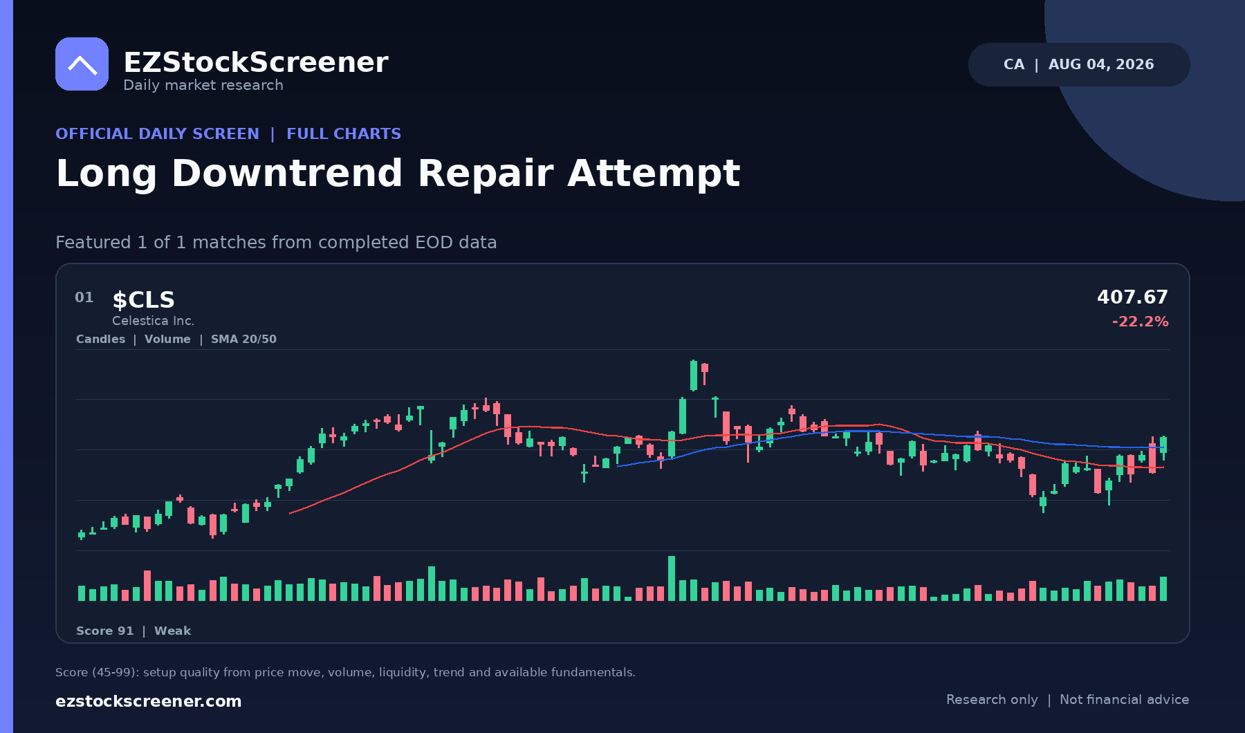 Published Long Downtrend Repair Attempt results